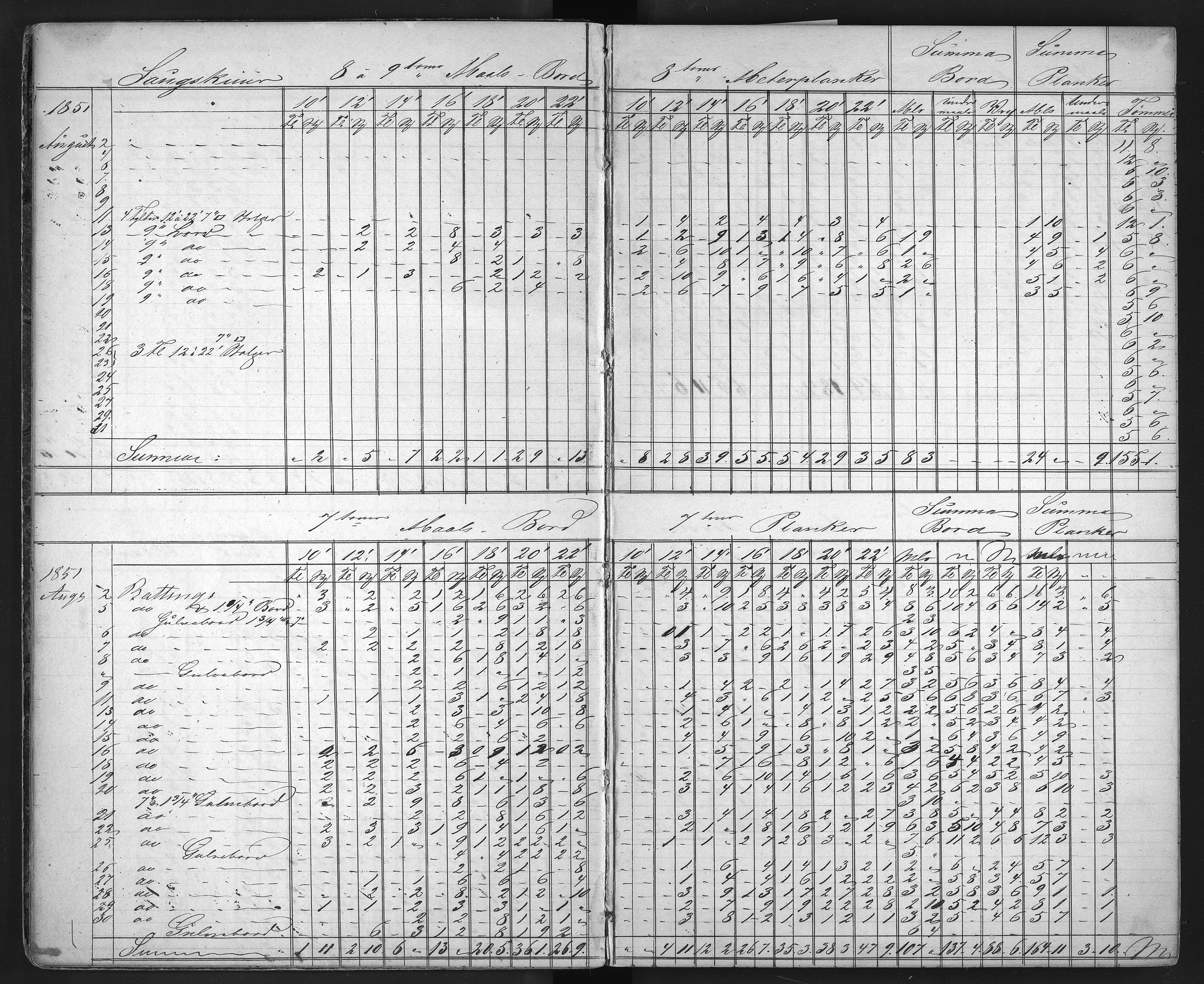 Froland Verk, AAKS/DA-1023/1/01/L0009: Sagbruksbok, 1850-1858