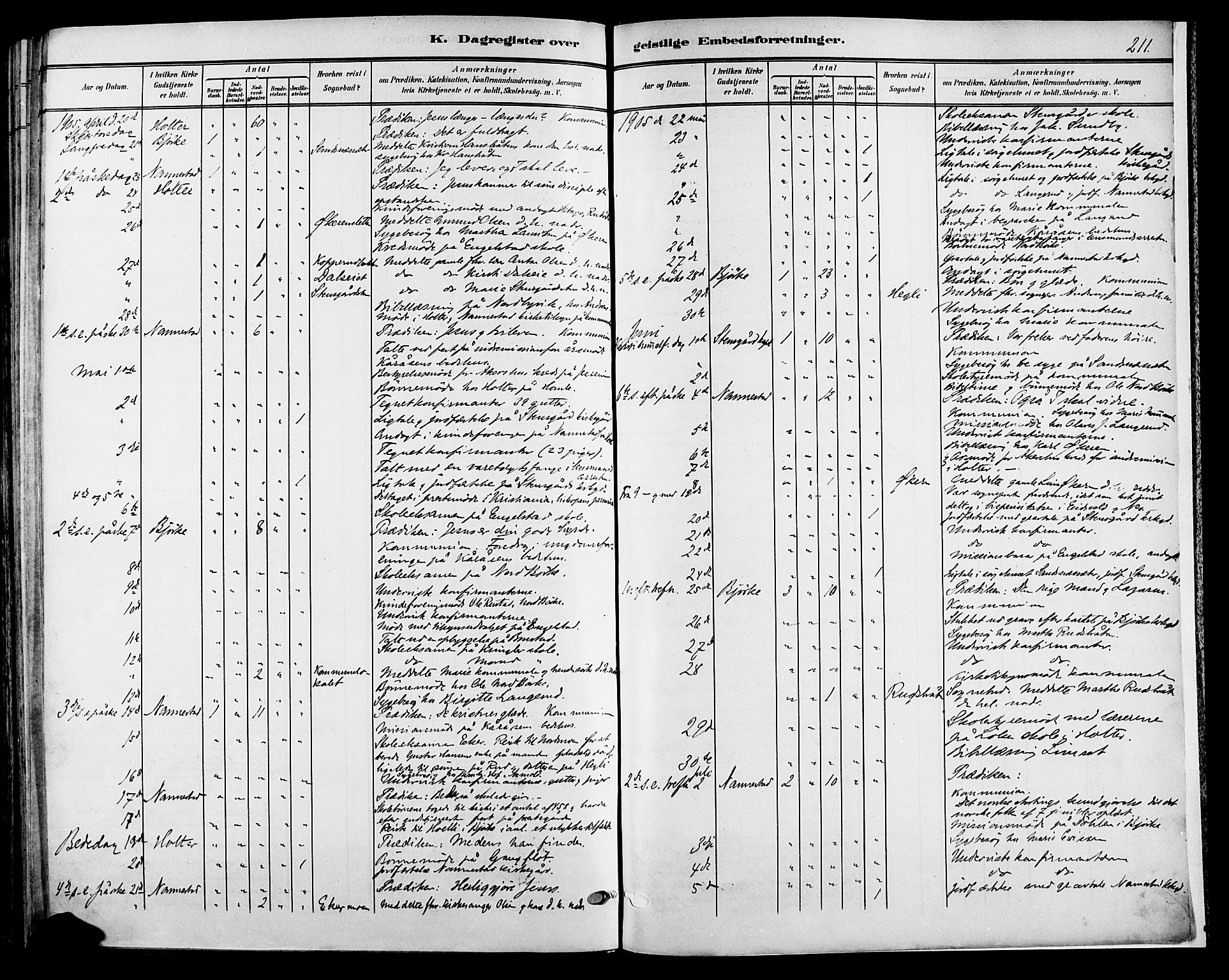 Nannestad prestekontor Kirkebøker, SAO/A-10414a/F/Fa/L0015: Parish register (official) no. I 15, 1891-1905, p. 211