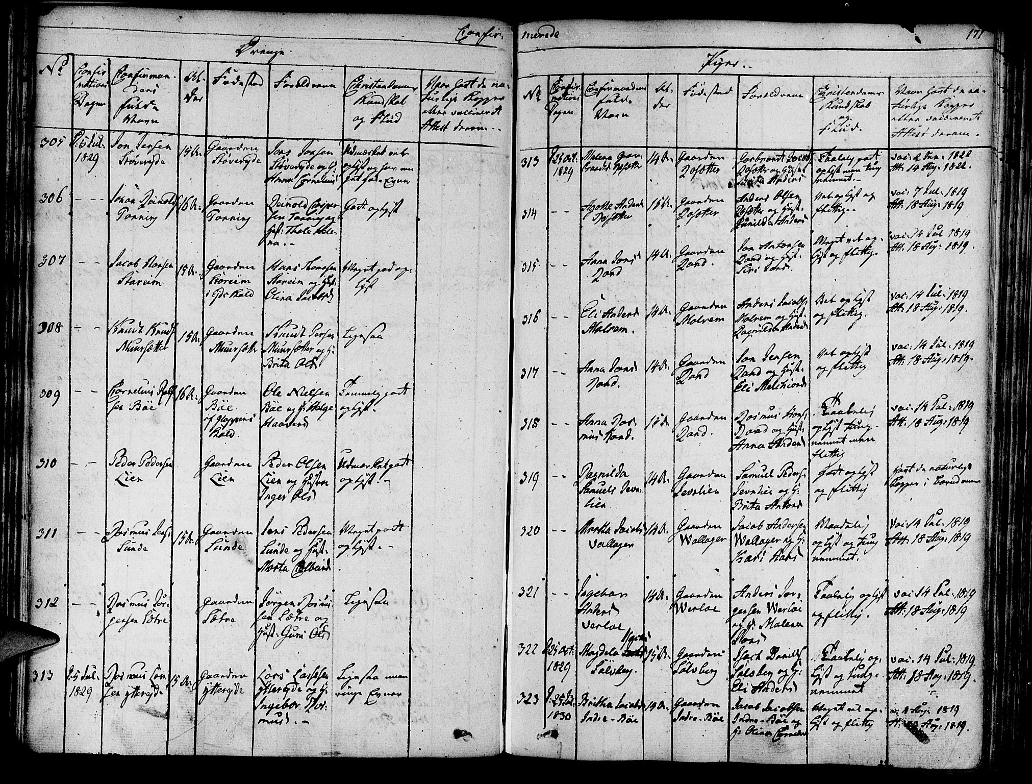 Innvik sokneprestembete, SAB/A-80501: Parish register (official) no. A 3, 1820-1832, p. 171