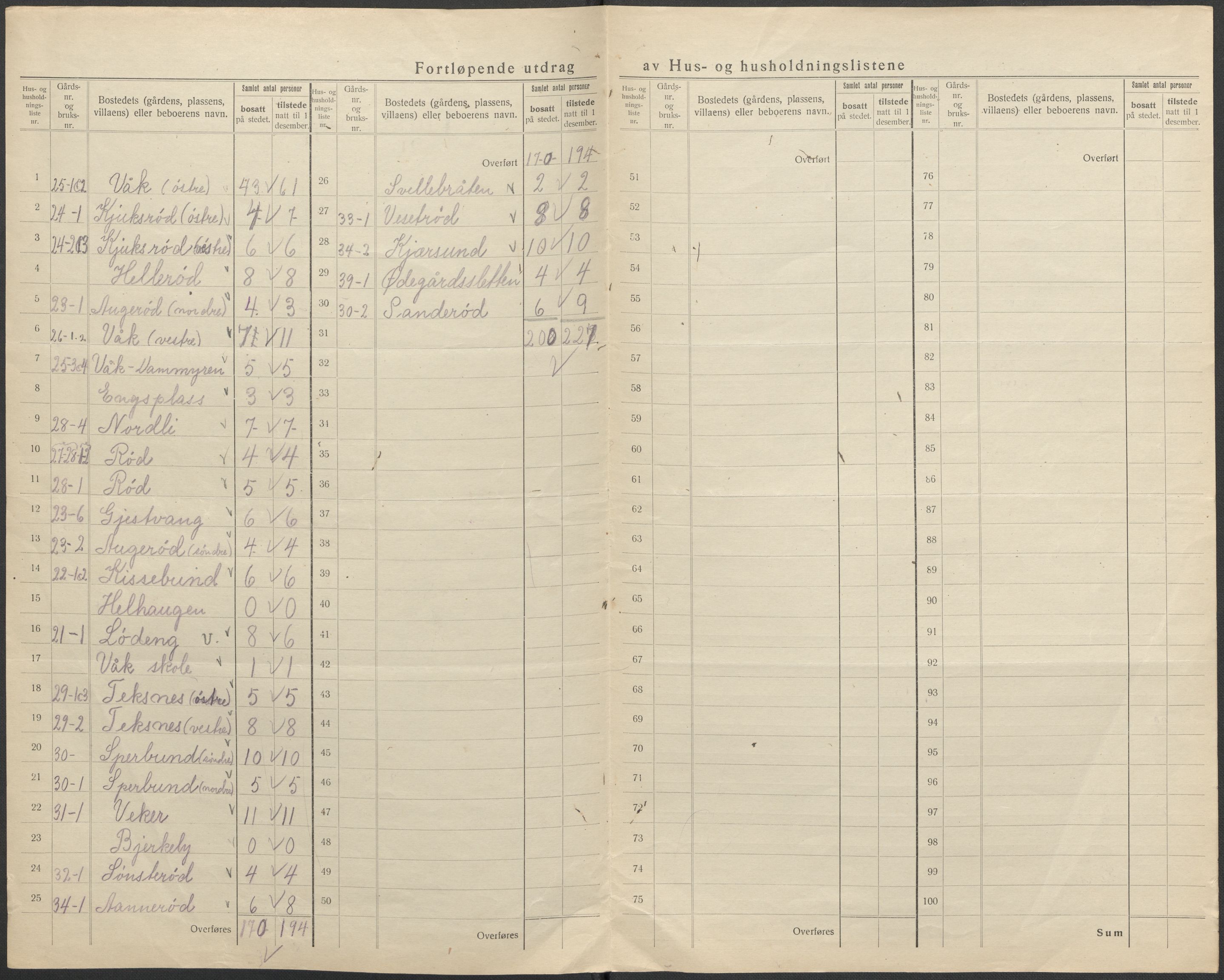 SAO, 1920 census for Våler, 1920, p. 38