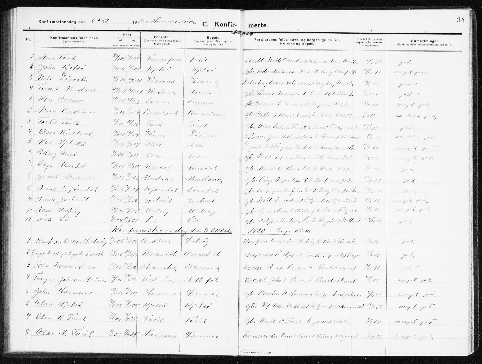 Evje sokneprestkontor, AV/SAK-1111-0008/F/Fb/Fbb/L0003: Parish register (copy) no. B 3, 1910-1933, p. 94