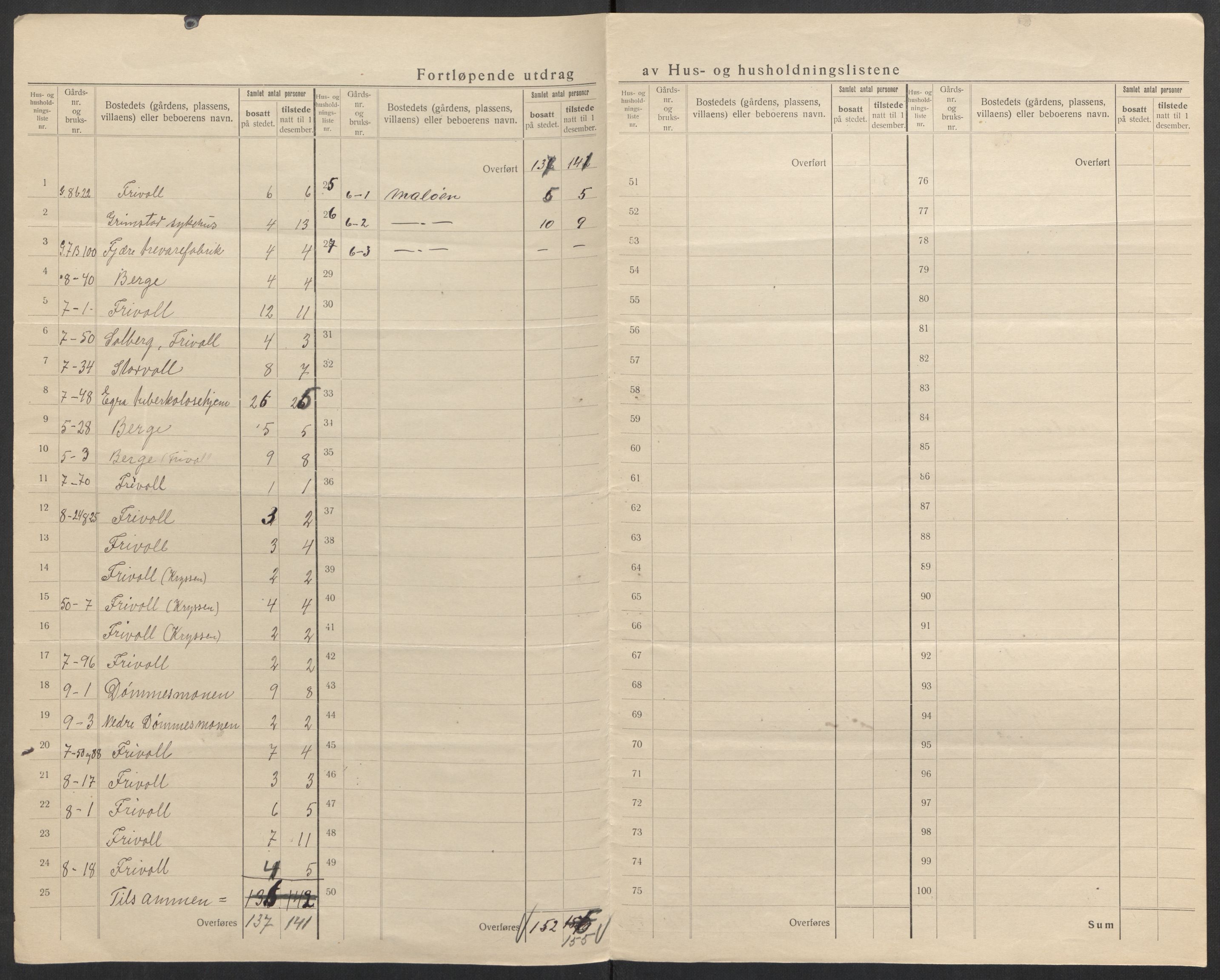 SAK, 1920 census for Fjære, 1920, p. 34