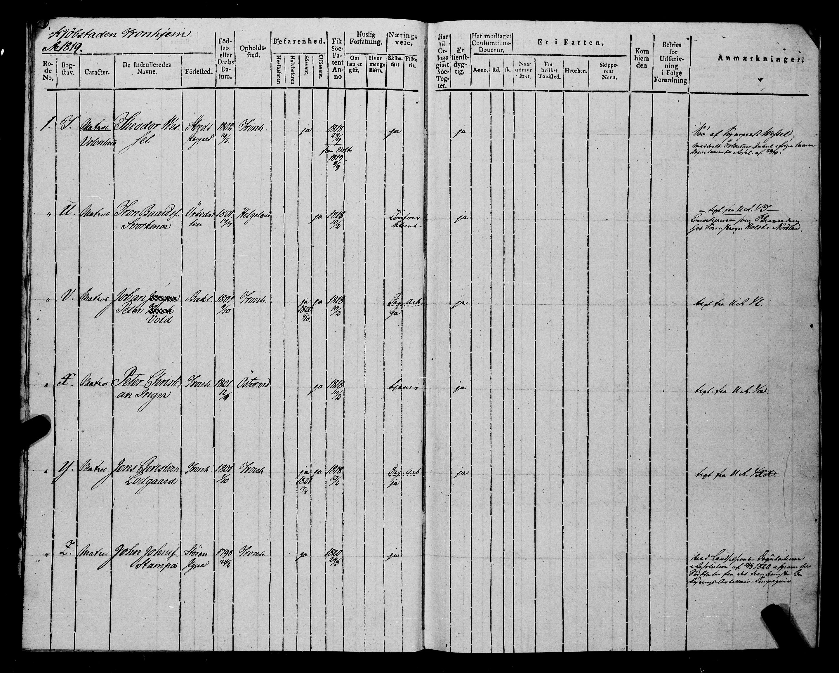 Sjøinnrulleringen - Trondhjemske distrikt, AV/SAT-A-5121/01/L0014: Ruller over Trondhjem distrikt, 1819