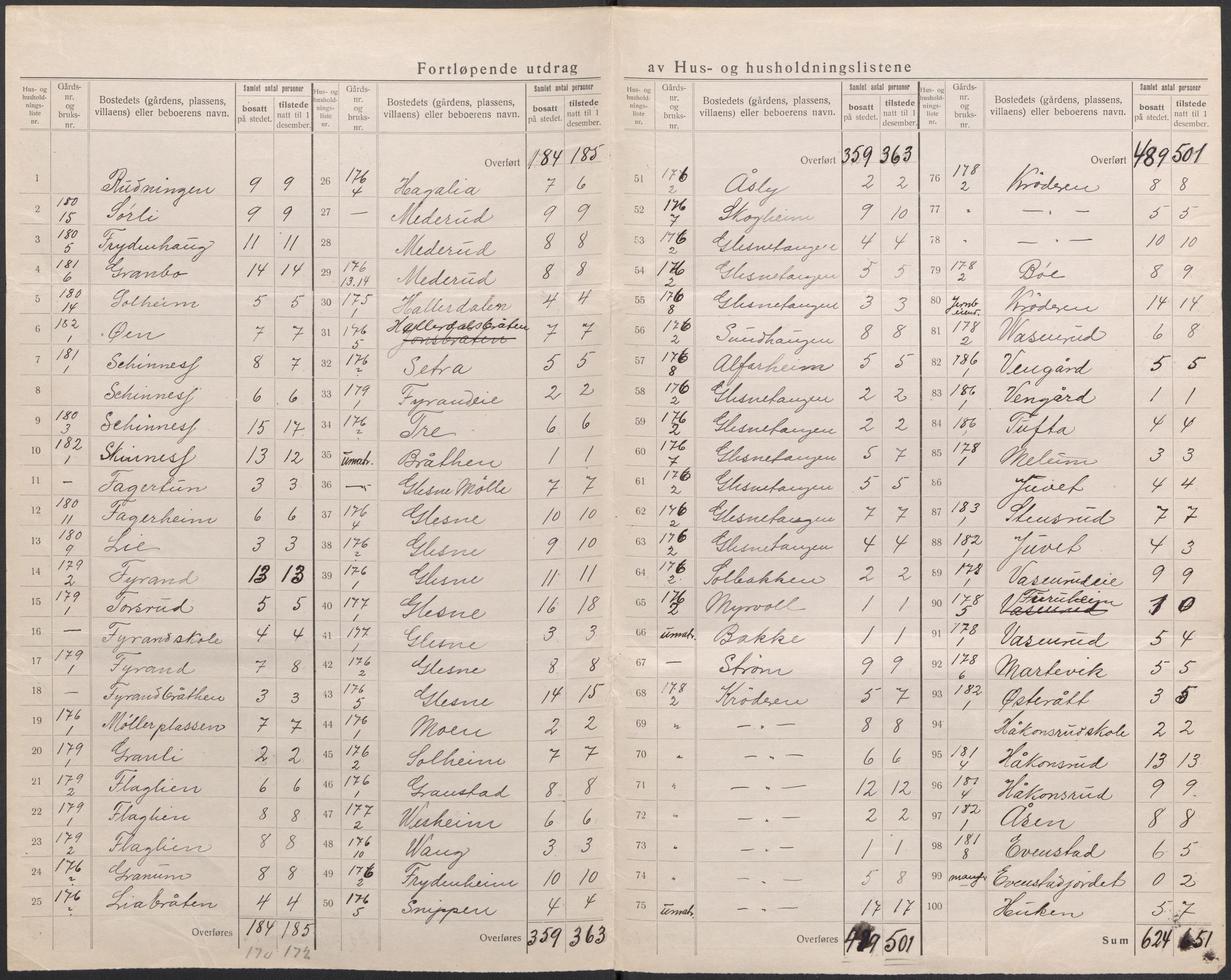 SAKO, 1920 census for Krødsherad, 1920, p. 7