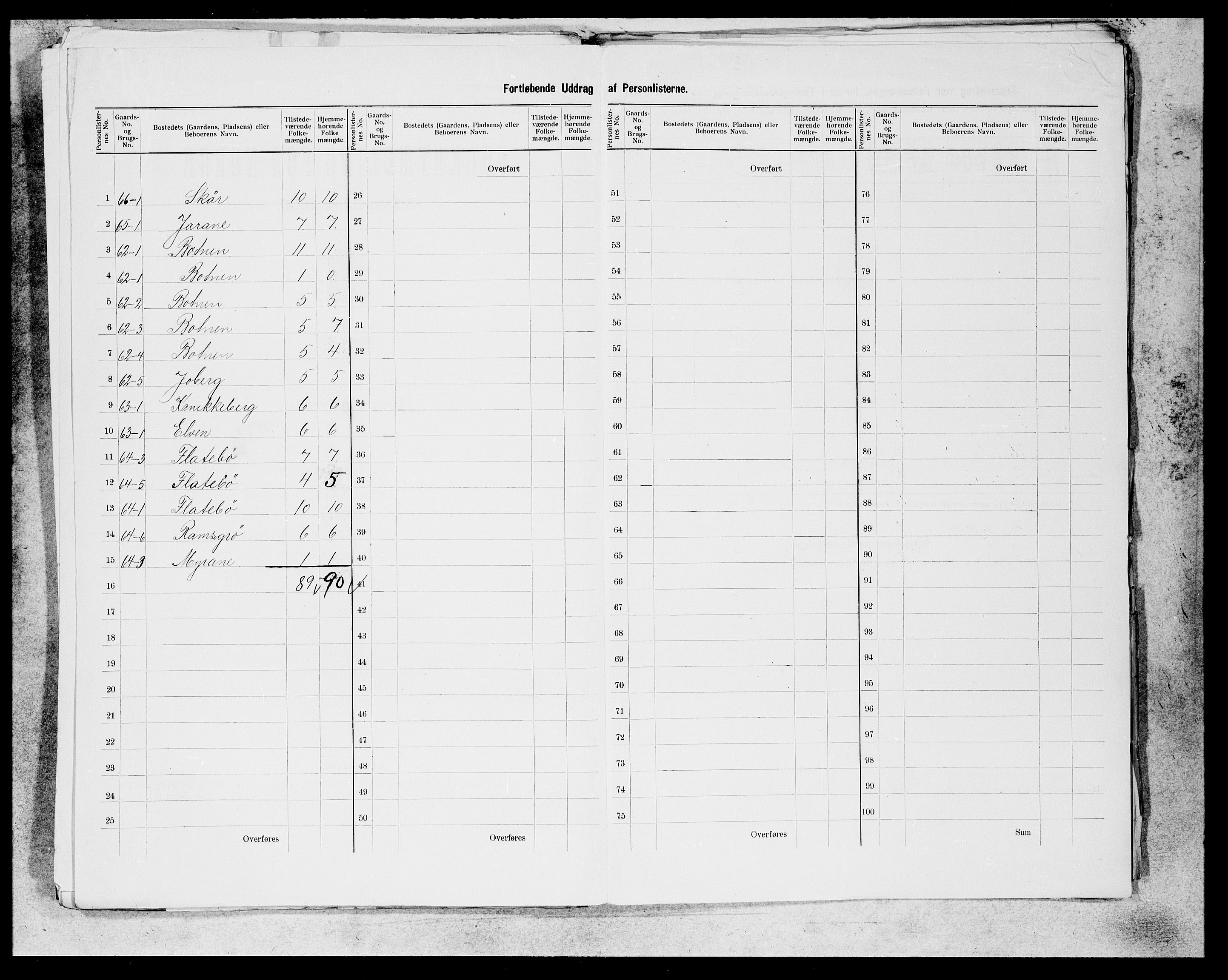 SAB, 1900 census for Kvam, 1900, p. 40