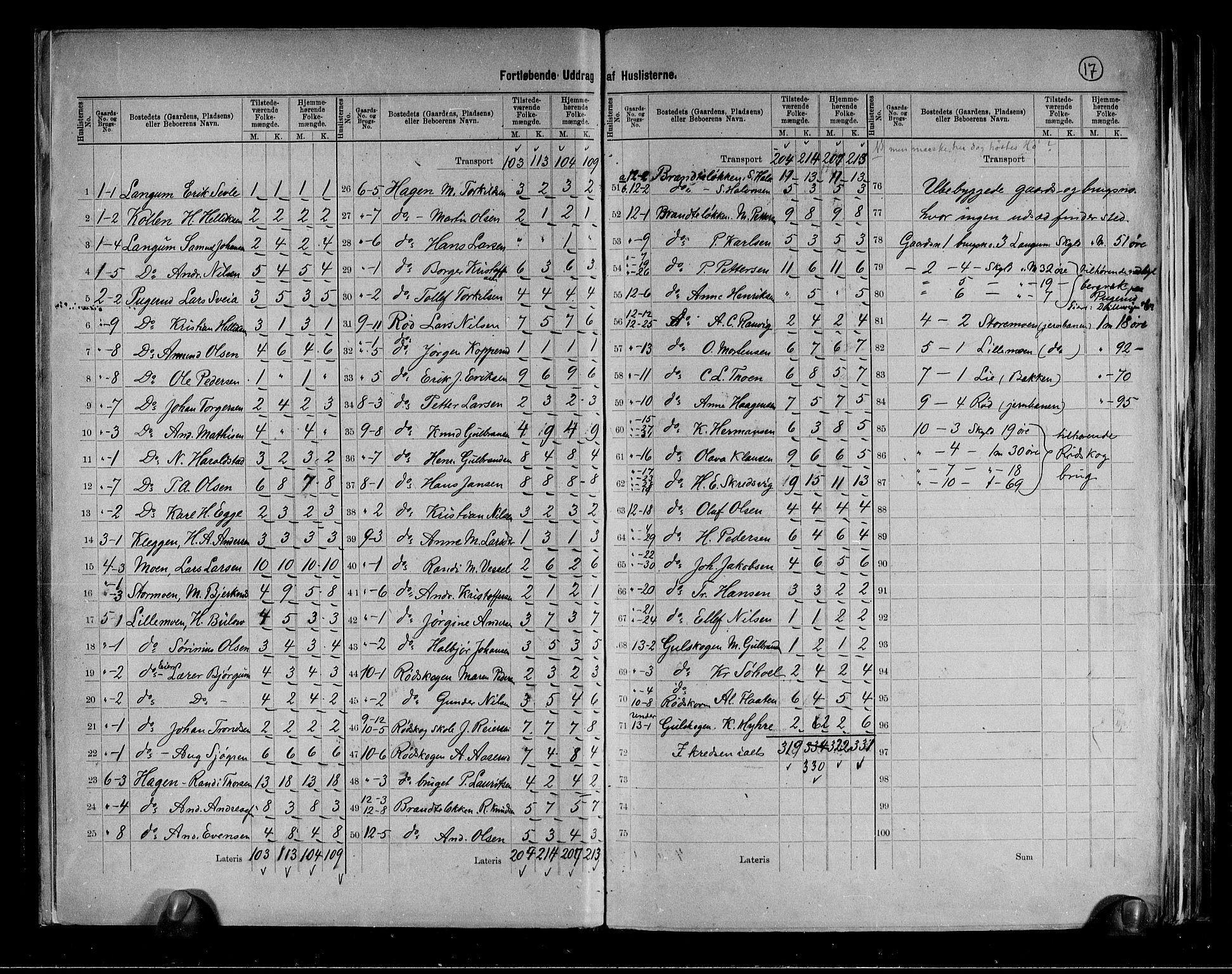 RA, 1891 census for 0712 Skoger, 1891, p. 5
