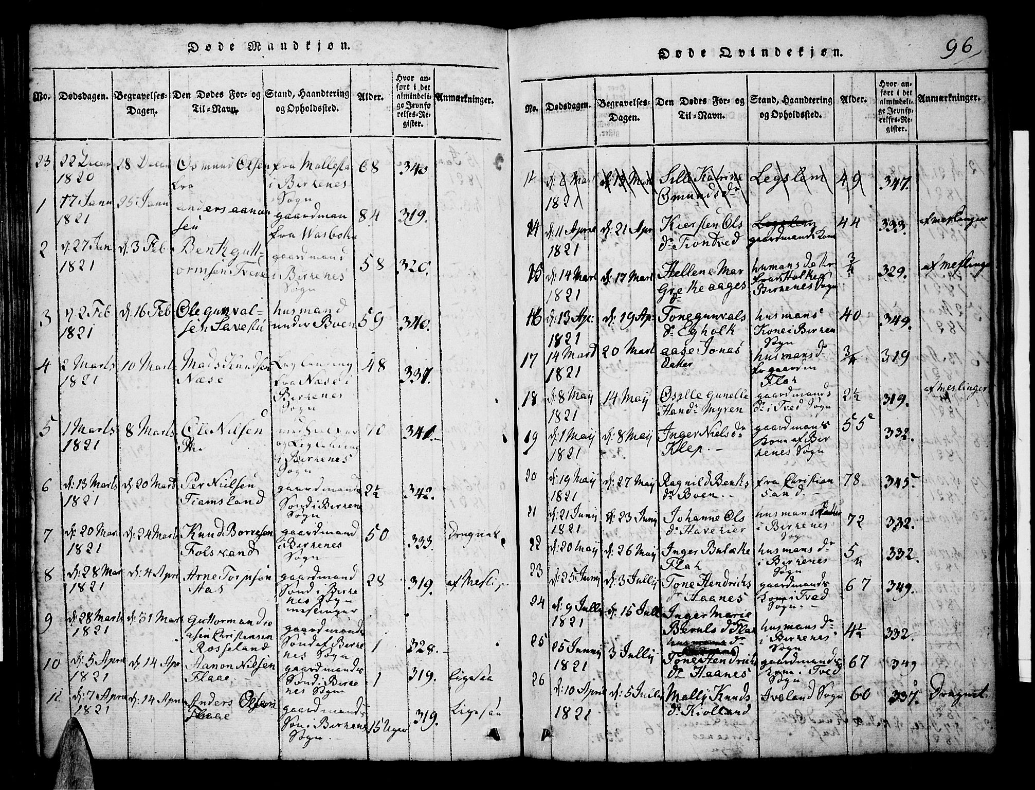 Tveit sokneprestkontor, AV/SAK-1111-0043/F/Fb/L0001: Parish register (copy) no. B 1, 1820-1834, p. 96