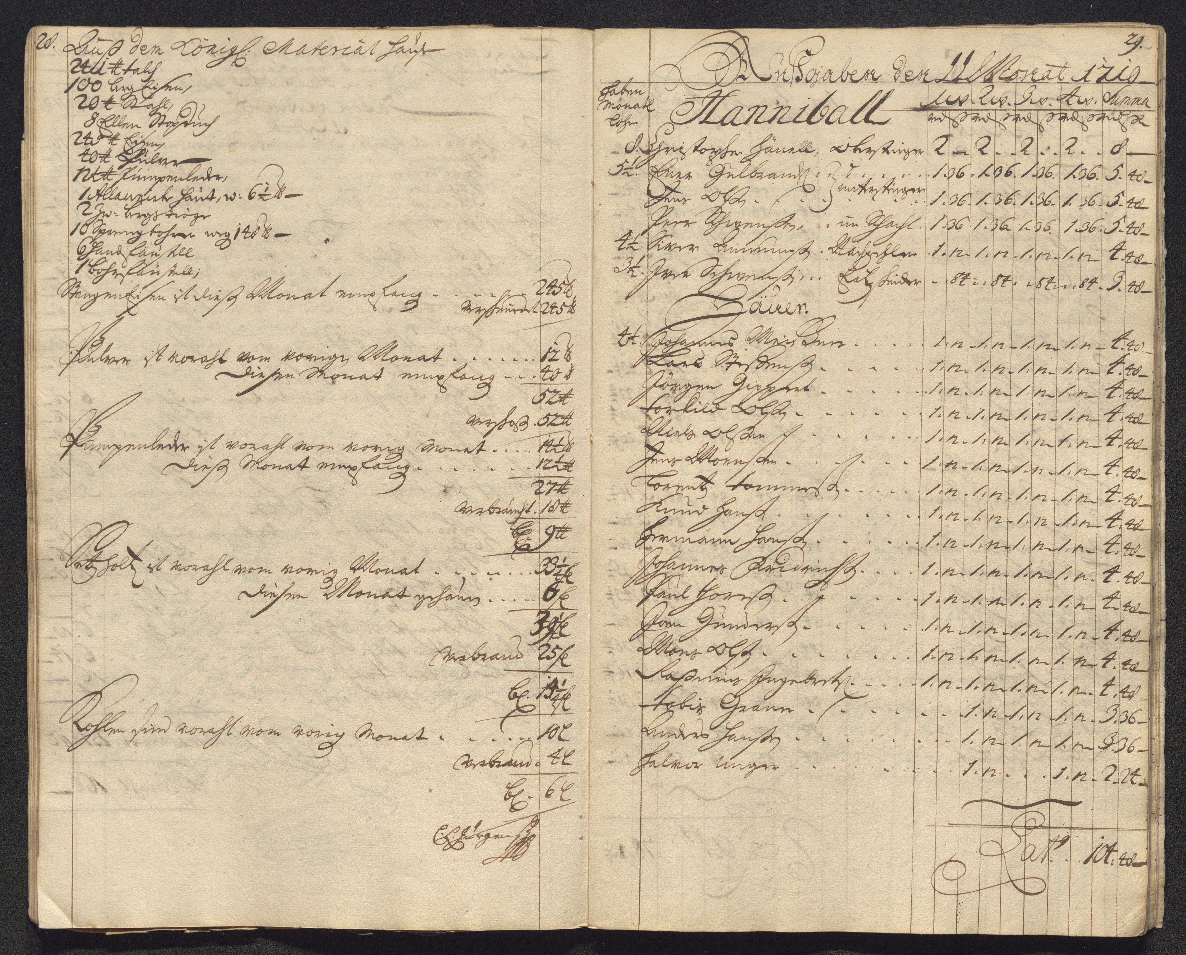 Kongsberg Sølvverk 1623-1816, AV/SAKO-EA-3135/001/D/Dc/Dcd/L0099: Utgiftsregnskap for gruver m.m., 1710, p. 499