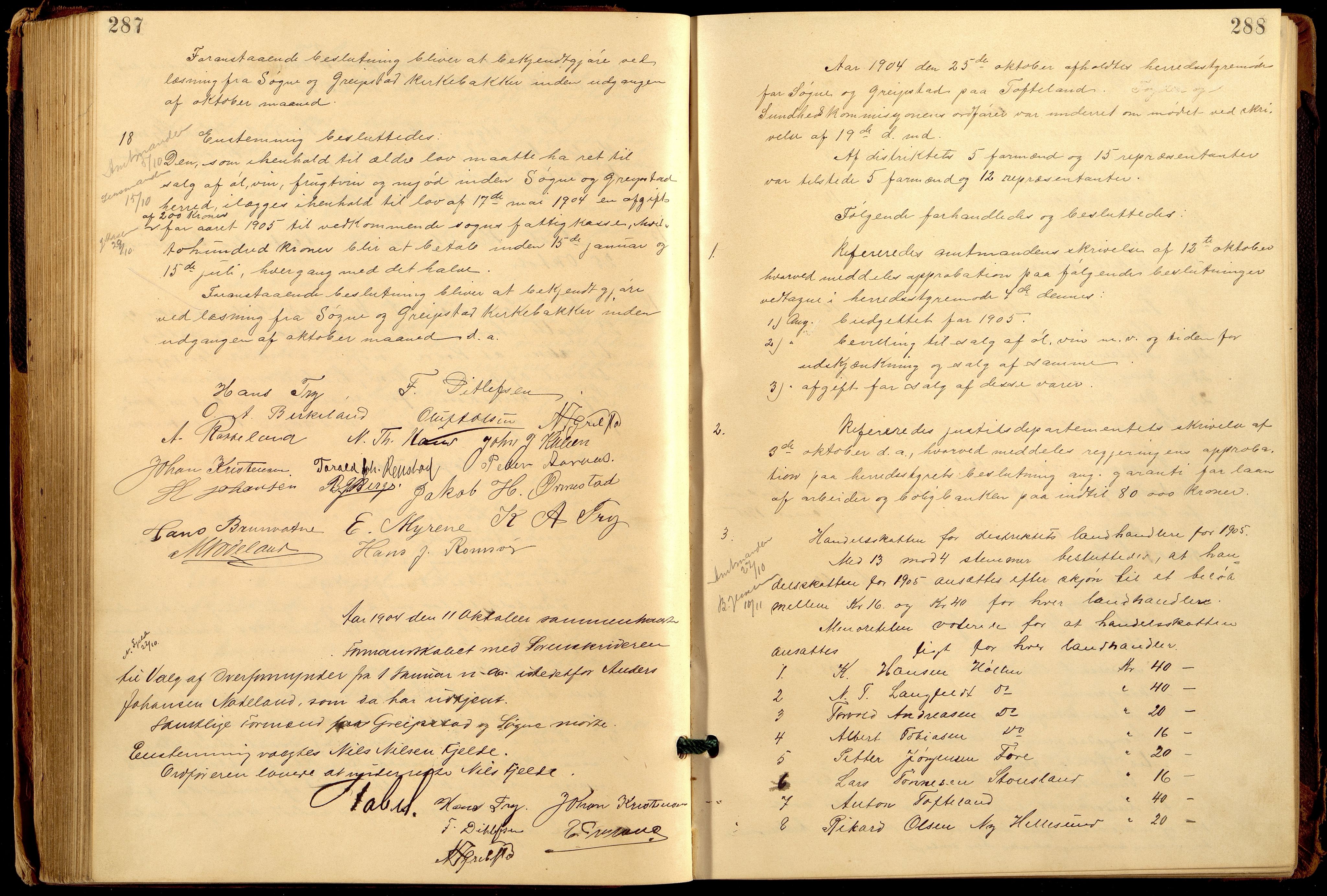 Søgne og Greipstad kommune - Formannskapet, ARKSOR/1018SG120/A/L0006: Møtebok (d), 1901-1909, p. 287-288