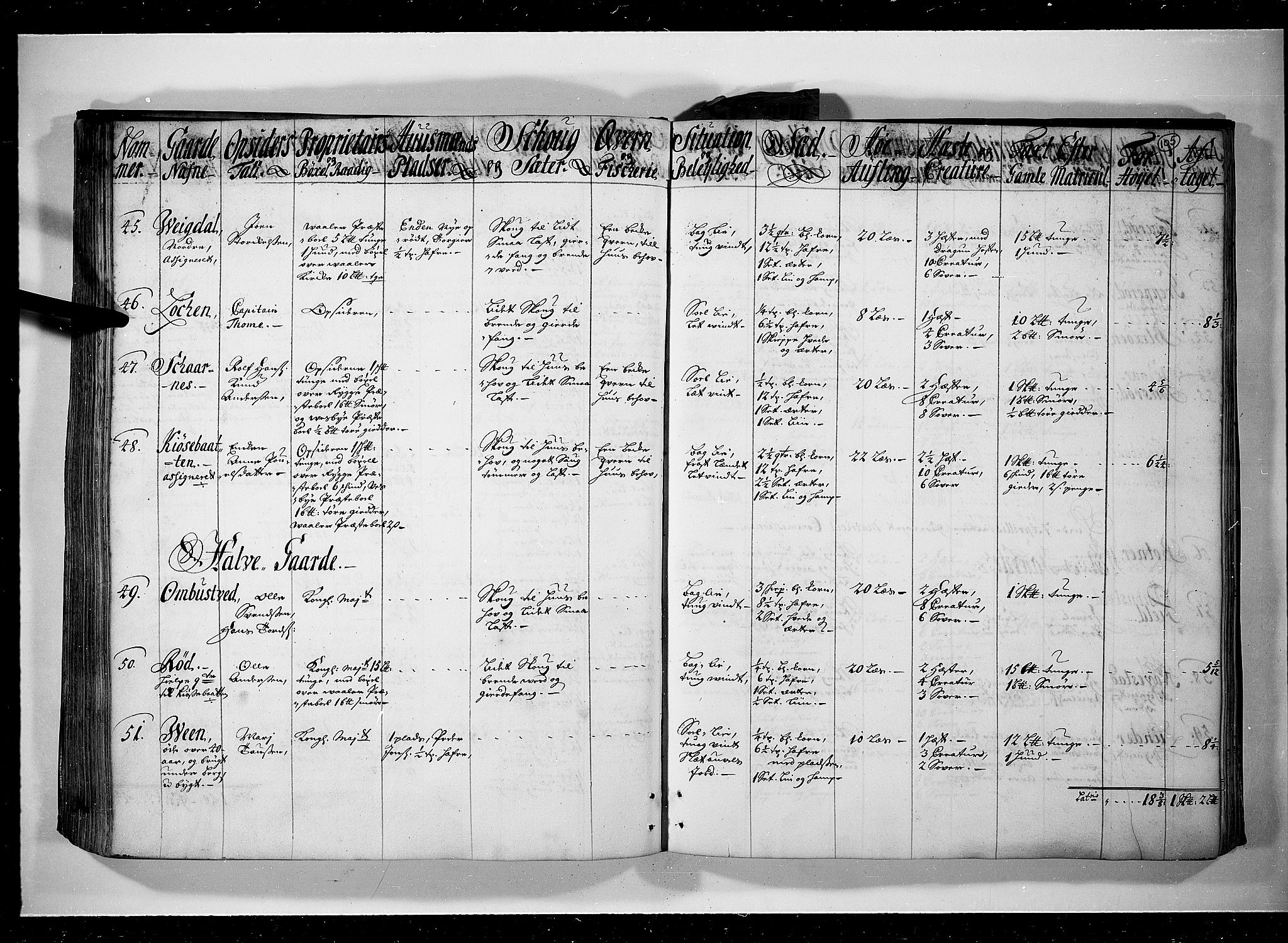 Rentekammeret inntil 1814, Realistisk ordnet avdeling, AV/RA-EA-4070/N/Nb/Nbf/L0095: Moss, Onsøy, Tune og Veme eksaminasjonsprotokoll, 1723, p. 104b-105a