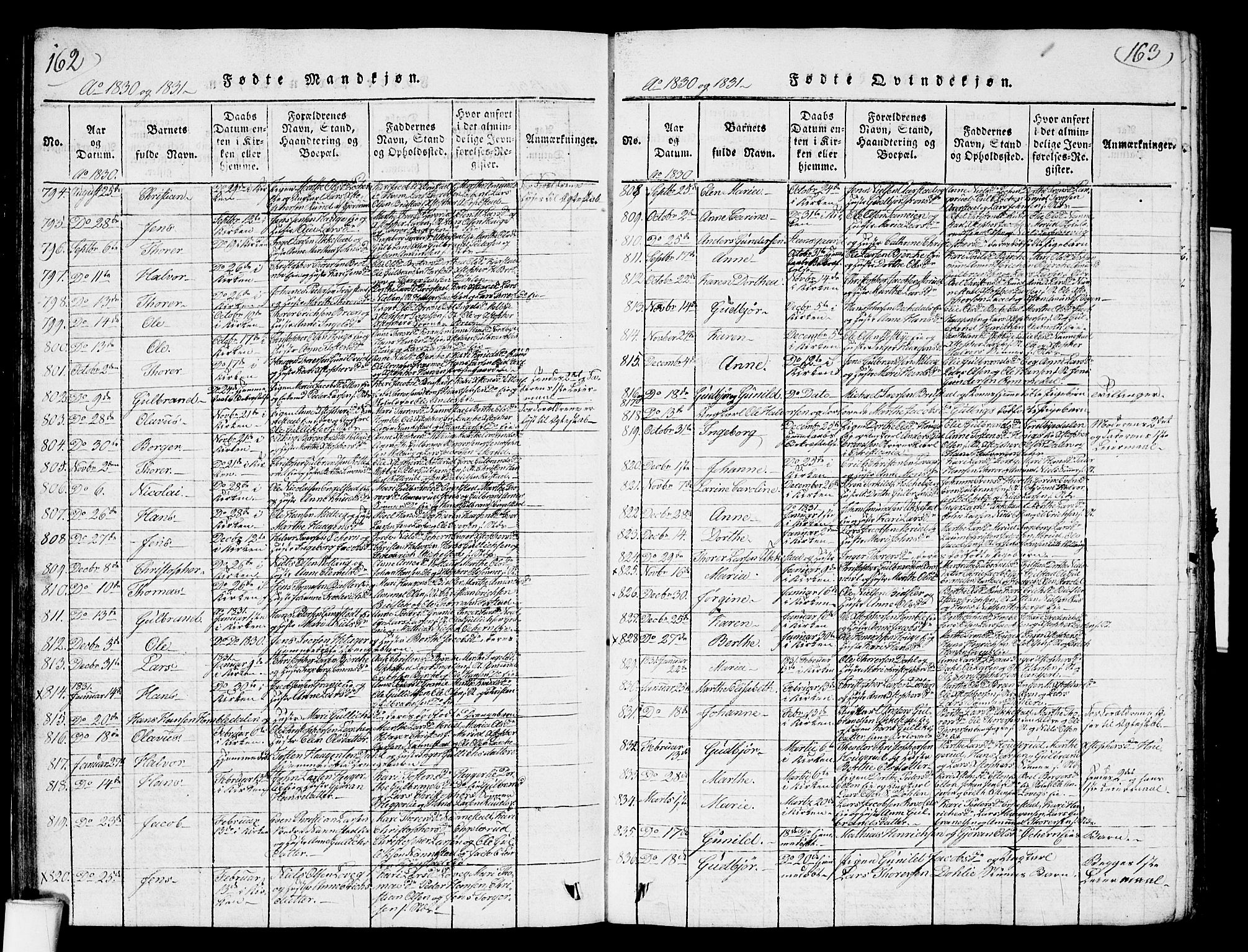 Nannestad prestekontor Kirkebøker, AV/SAO-A-10414a/G/Ga/L0001: Parish register (copy) no. I 1, 1815-1839, p. 162-163