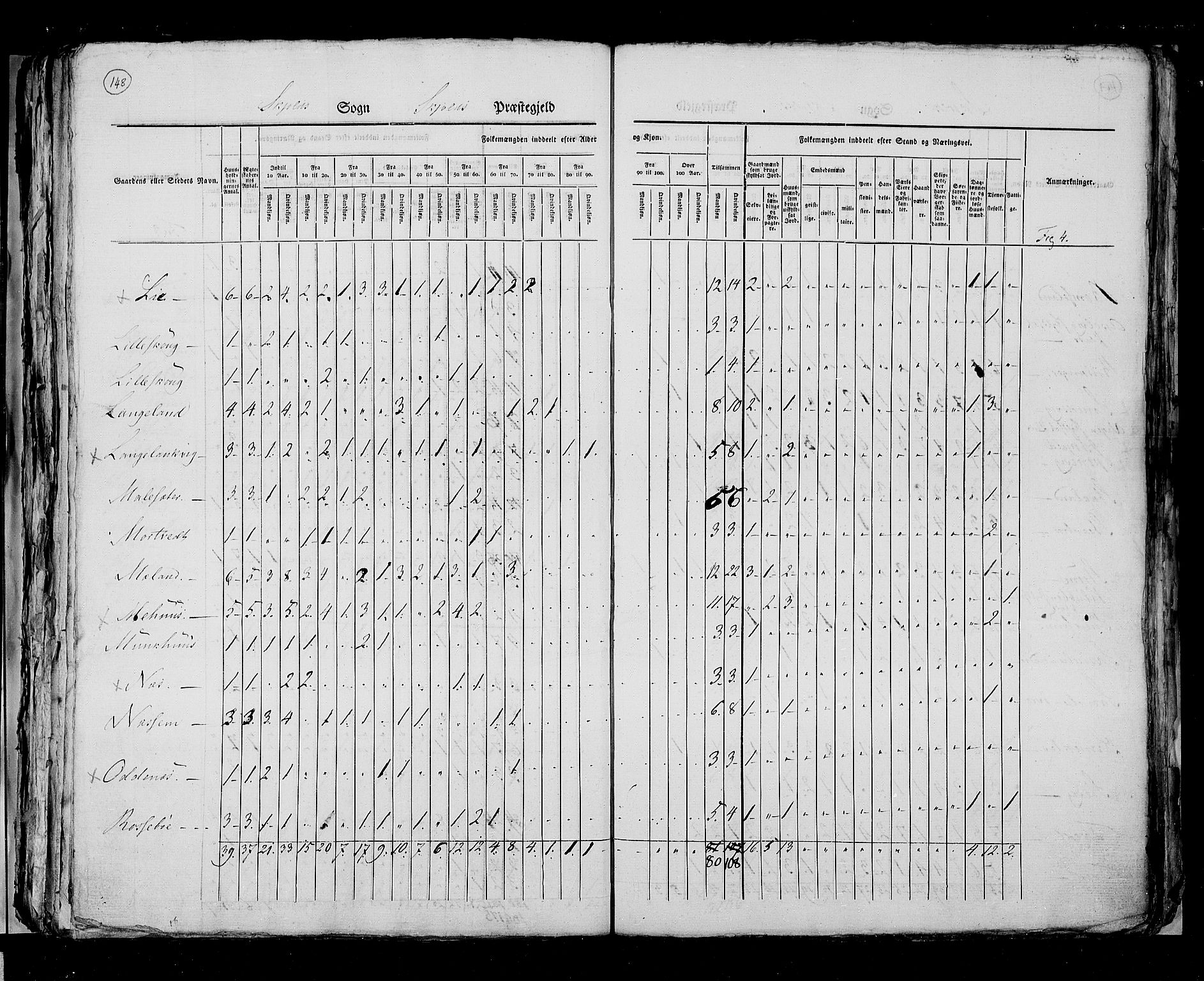 RA, Census 1825, vol. 12: Stavanger amt, 1825, p. 148