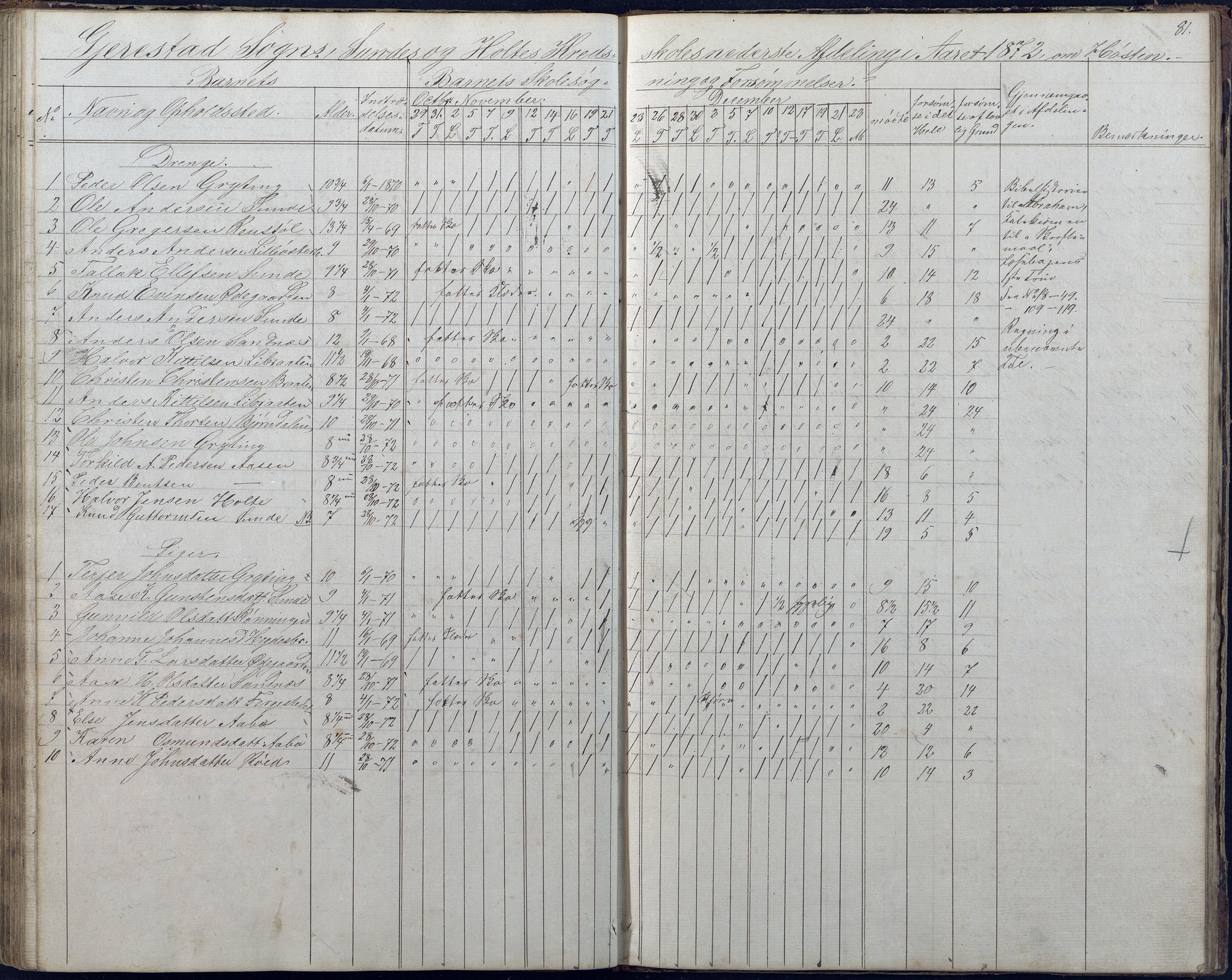 Gjerstad Kommune, Sunde Skole, AAKS/KA0911-550g/F01/L0001: Dagbok Sunde og Holt skole, 1863-1877, p. 81