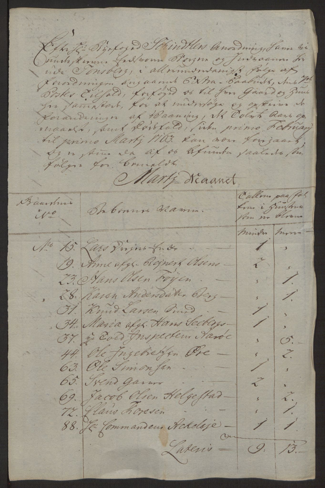 Rentekammeret inntil 1814, Reviderte regnskaper, Byregnskaper, AV/RA-EA-4066/R/Rh/L0162/0001: [H4] Kontribusjonsregnskap / Ekstraskatt, Tønsberg, 1762-1772, p. 68