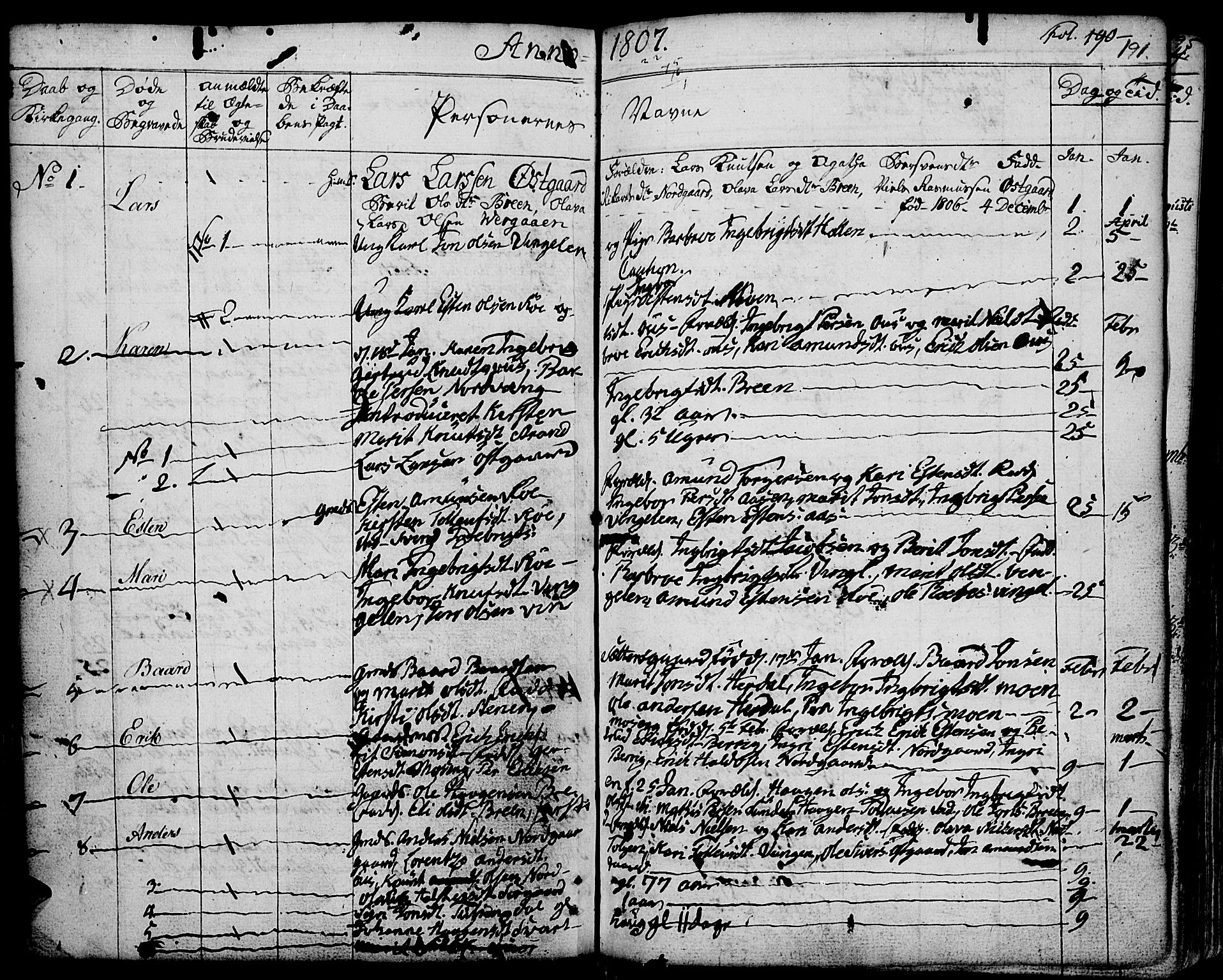 Tolga prestekontor, SAH/PREST-062/K/L0003: Parish register (official) no. 3, 1786-1814, p. 191
