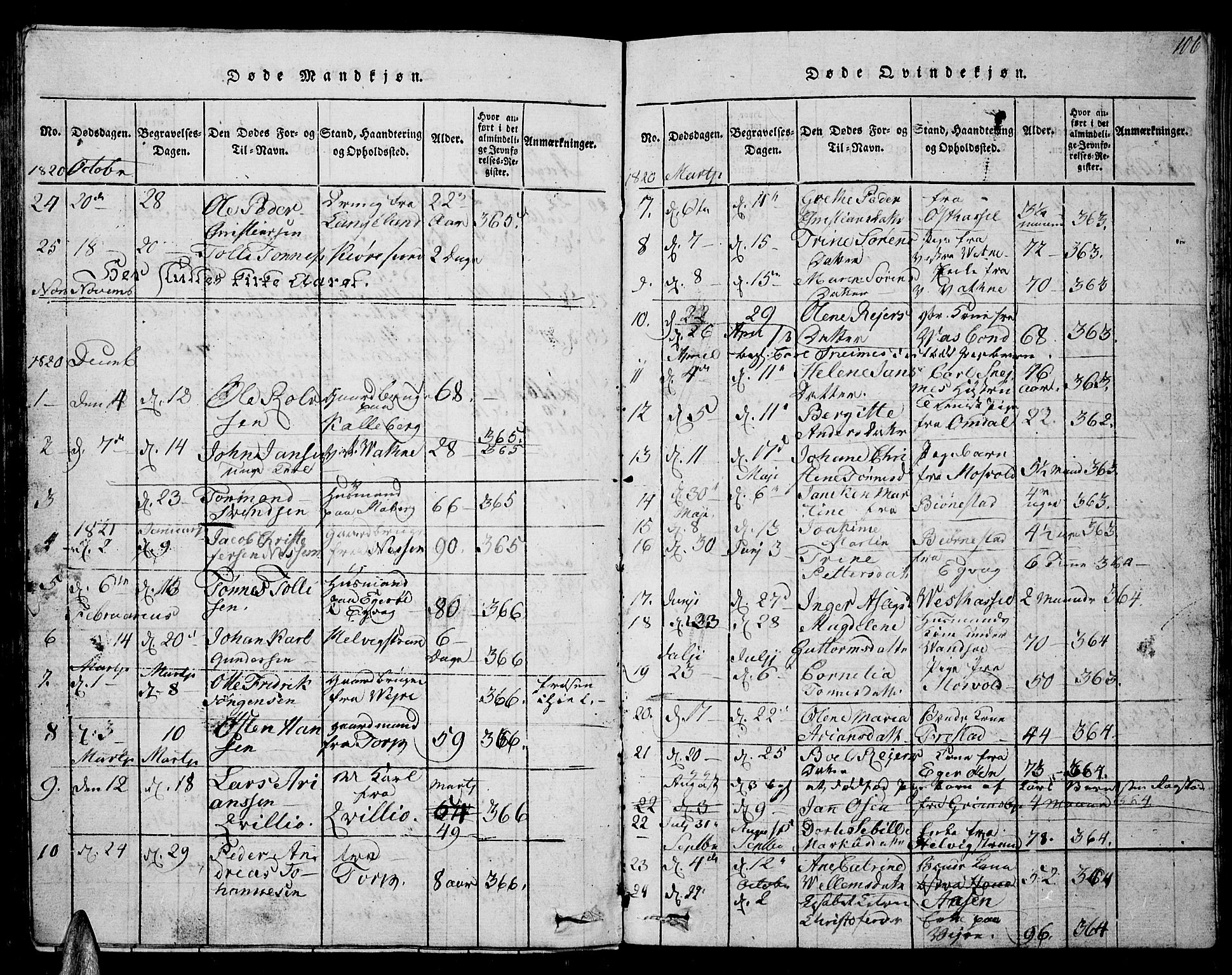 Lista sokneprestkontor, SAK/1111-0027/F/Fb/L0001: Parish register (copy) no. B 1, 1816-1832, p. 106