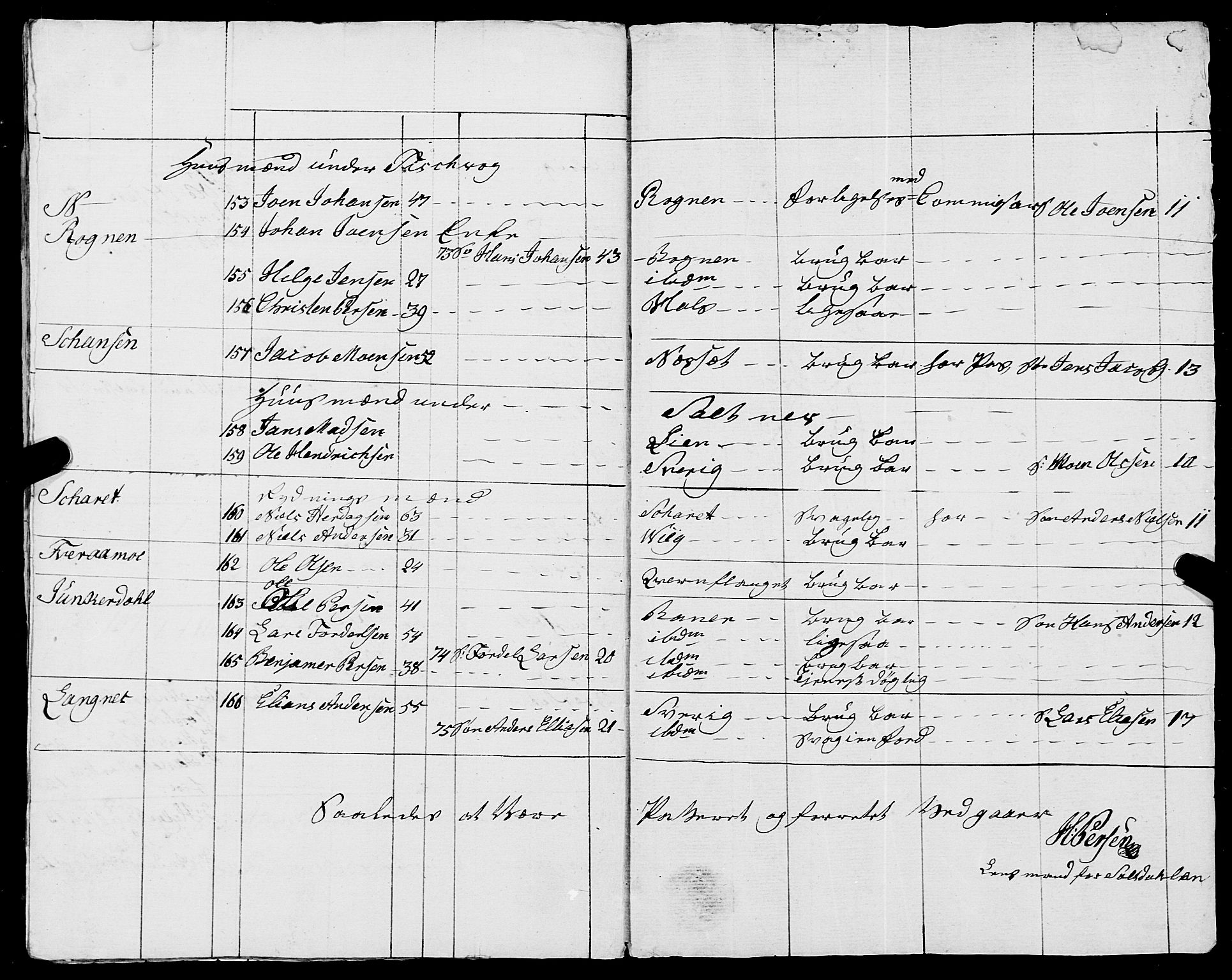 Fylkesmannen i Nordland, AV/SAT-A-0499/1.1/R/Ra/L0019: Innrulleringsmanntall for Skjerstad, 1808-1836, p. 13