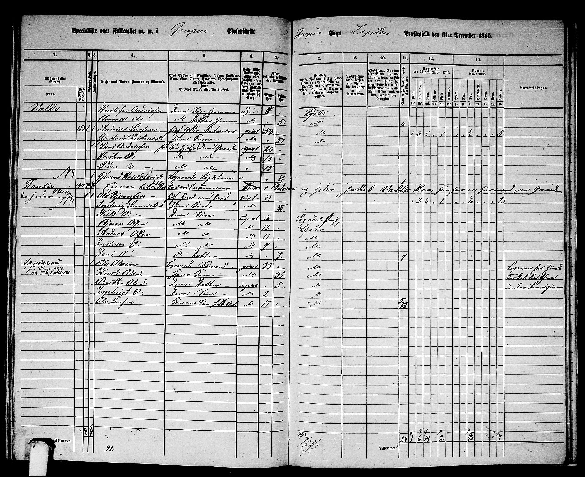 RA, 1865 census for Luster, 1865, p. 157