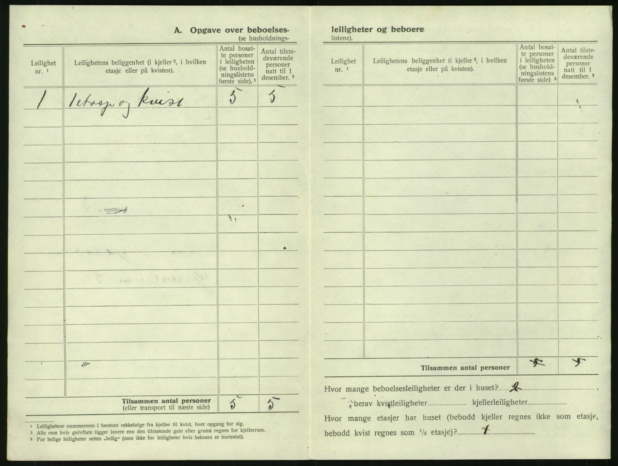 SAK, 1920 census for Mandal, 1920, p. 1400