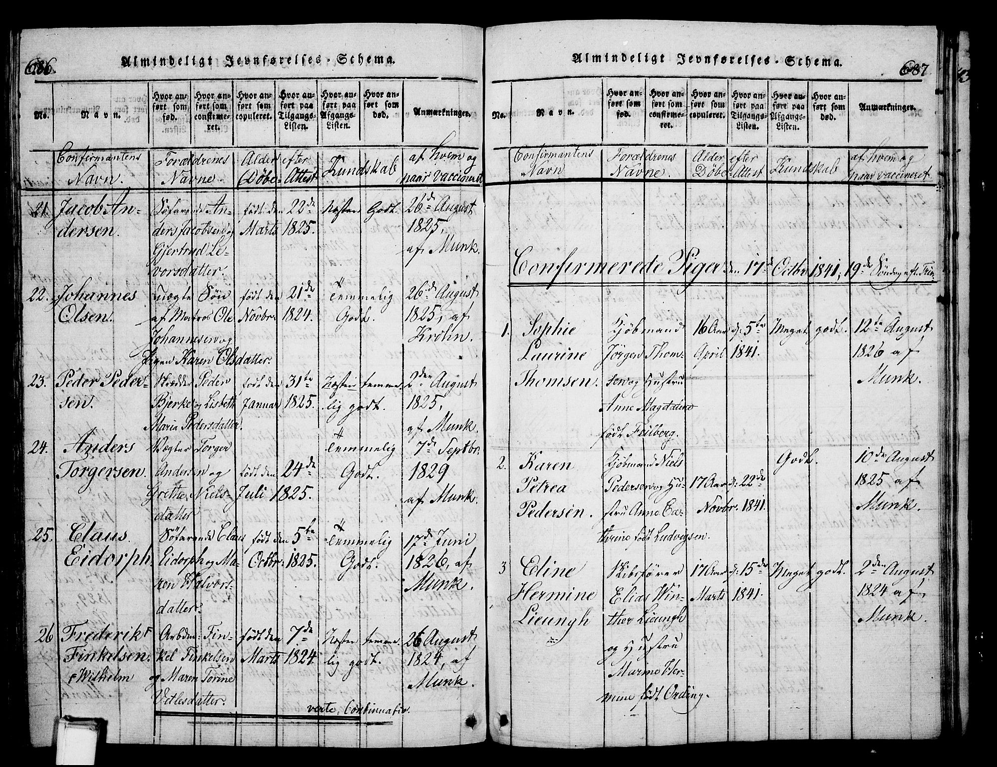 Skien kirkebøker, SAKO/A-302/G/Ga/L0002: Parish register (copy) no. 2, 1814-1842, p. 686-687