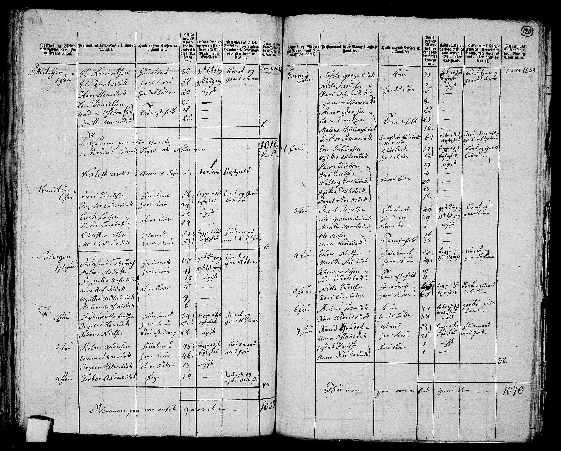 RA, 1801 census for 1221P Stord, 1801, p. 119b-120a