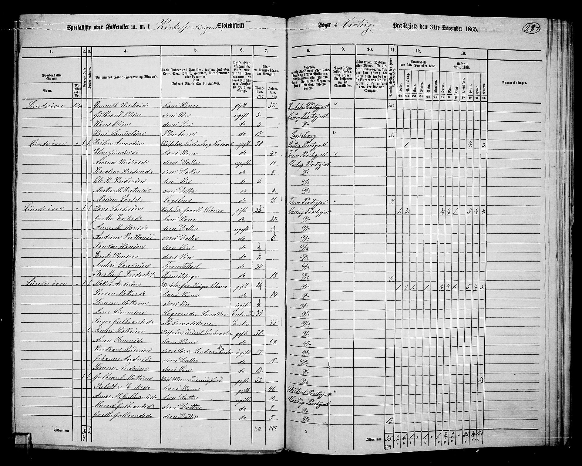 RA, 1865 census for Varteig, 1865, p. 14