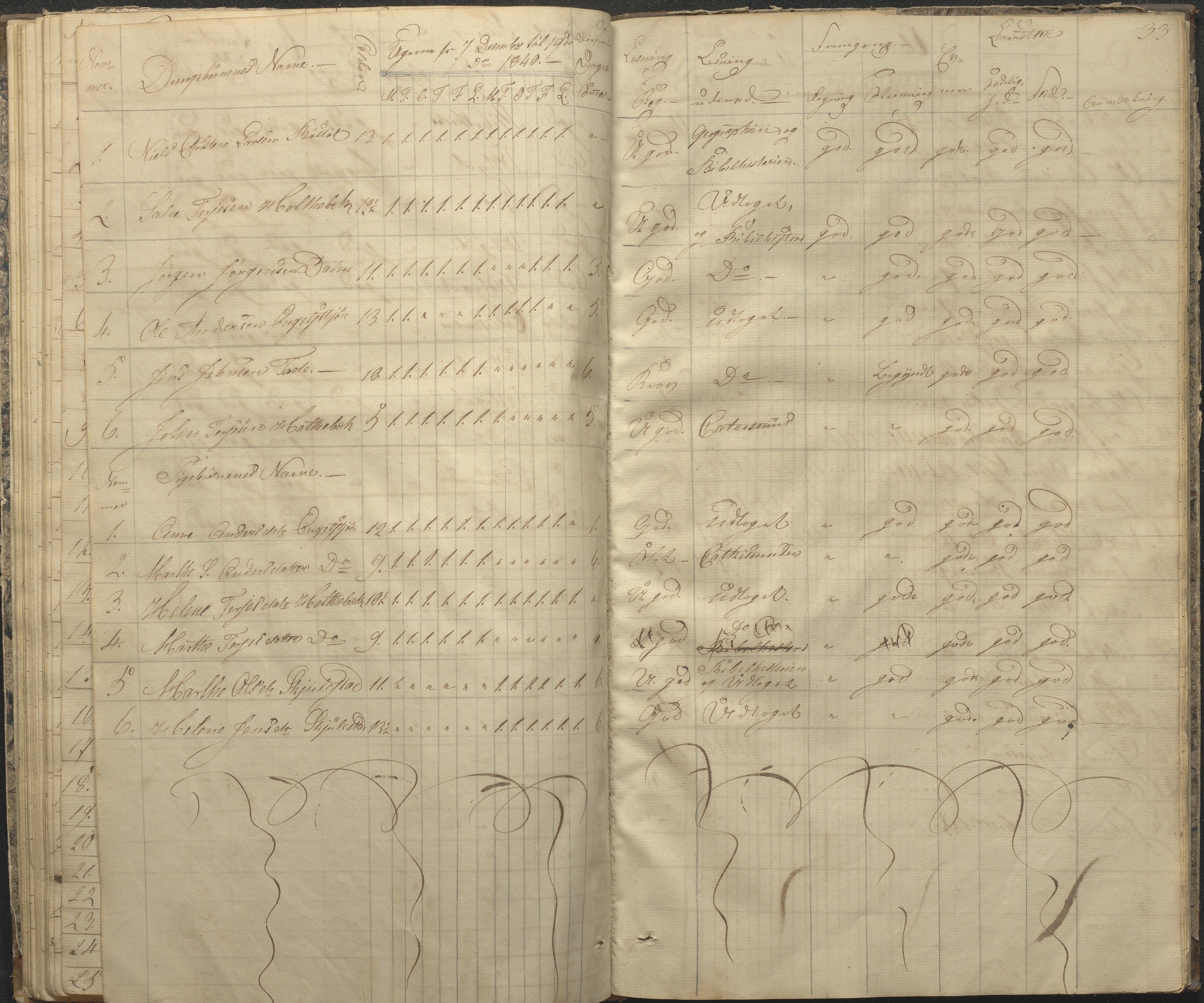 Austre Moland kommune, AAKS/KA0918-PK/09/09c/L0005: Skoleprotokoll, 1838-1845, p. 33