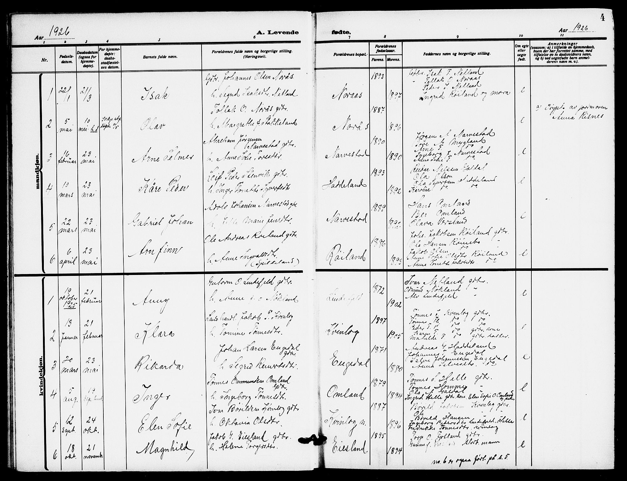 Fjotland sokneprestkontor, SAK/1111-0010/F/Fb/L0004: Parish register (copy) no. B 4, 1925-1941, p. 4