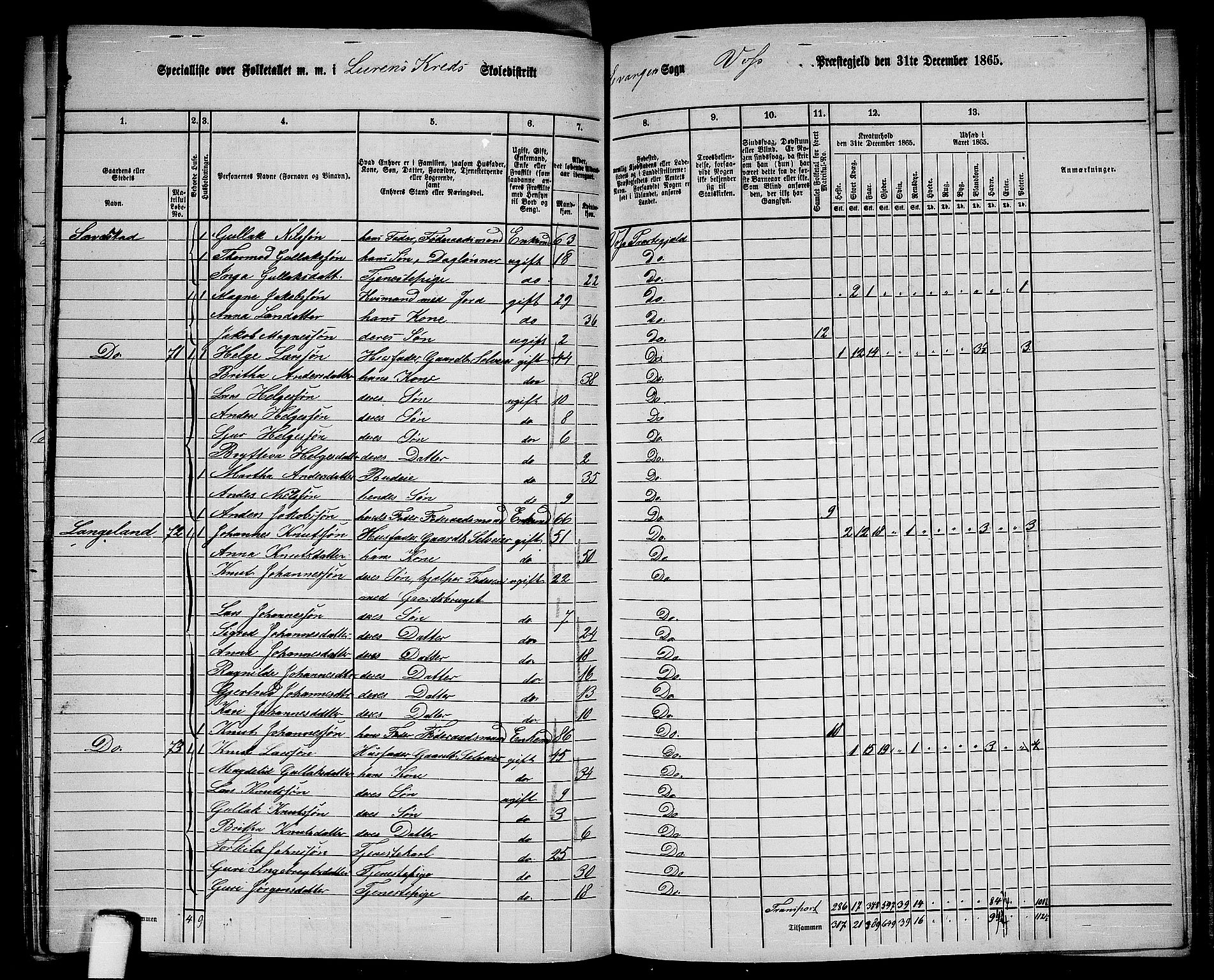 RA, 1865 census for Voss, 1865, p. 344