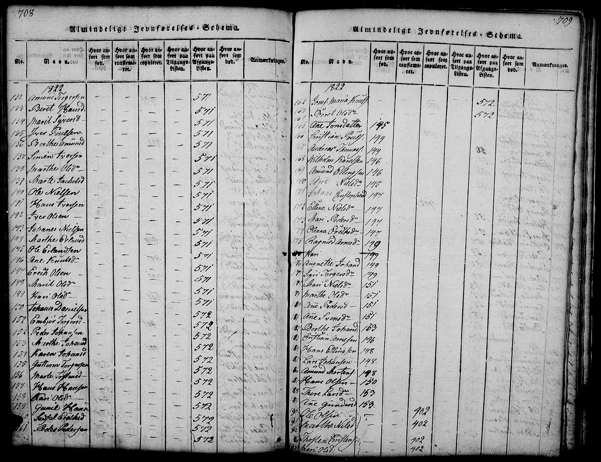 Gausdal prestekontor, AV/SAH-PREST-090/H/Ha/Hab/L0001: Parish register (copy) no. 1, 1817-1848, p. 708-709