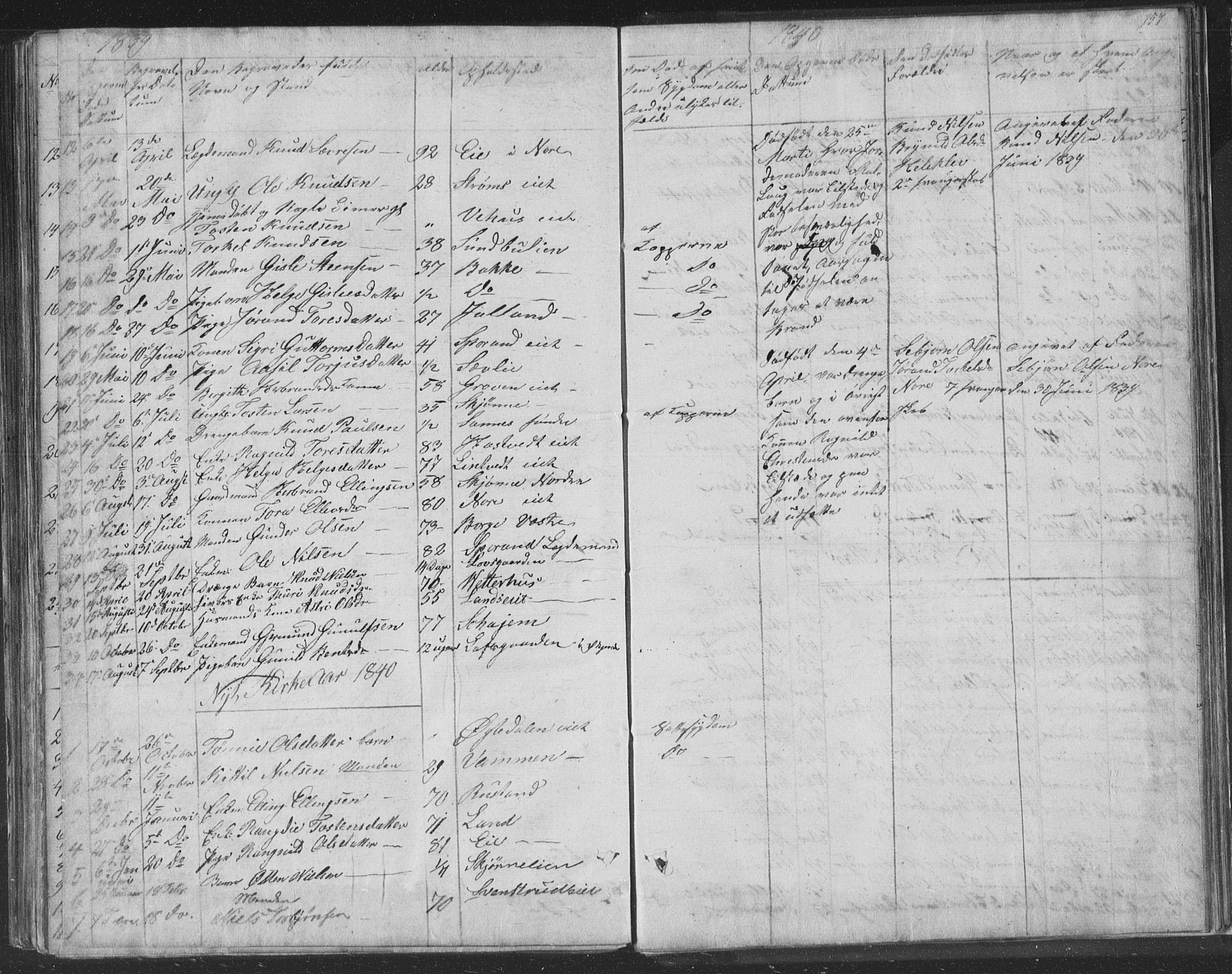 Nore kirkebøker, AV/SAKO-A-238/F/Fa/L0001: Parish register (official) no. I 1, 1836-1855, p. 157