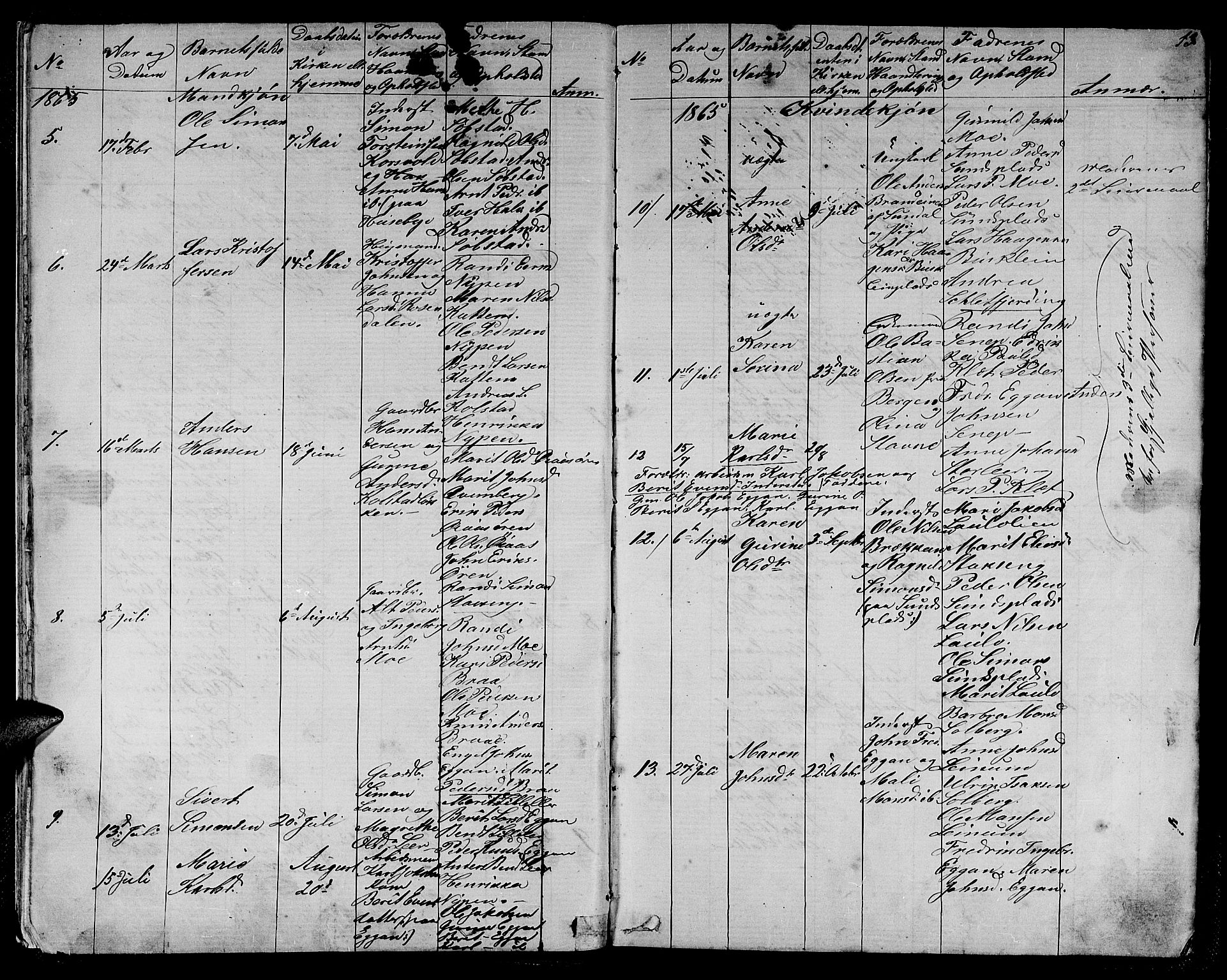 Ministerialprotokoller, klokkerbøker og fødselsregistre - Sør-Trøndelag, SAT/A-1456/613/L0394: Parish register (copy) no. 613C02, 1862-1886, p. 13