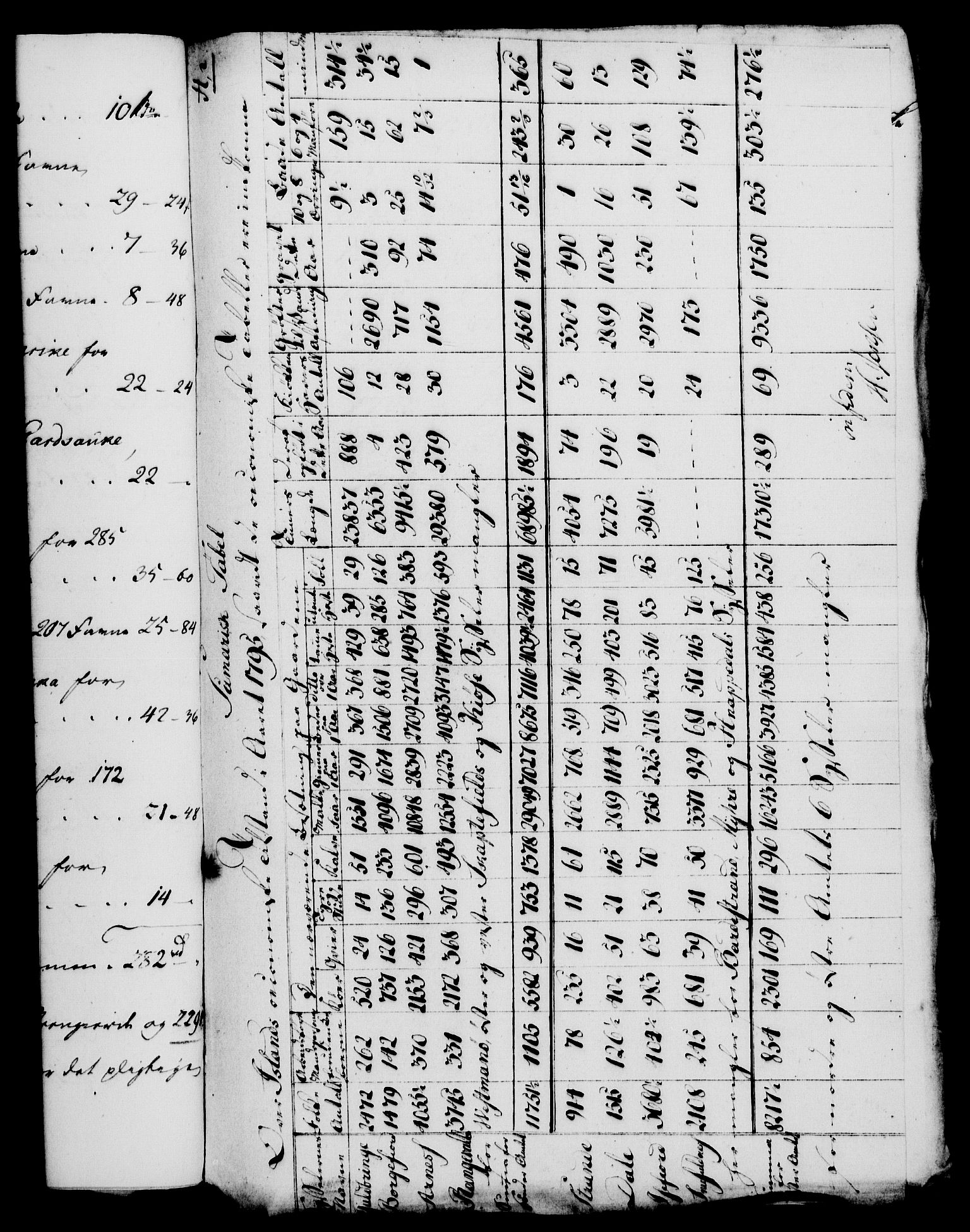 Rentekammeret, Kammerkanselliet, AV/RA-EA-3111/G/Gf/Gfa/L0078: Norsk relasjons- og resolusjonsprotokoll (merket RK 52.78), 1796, p. 393