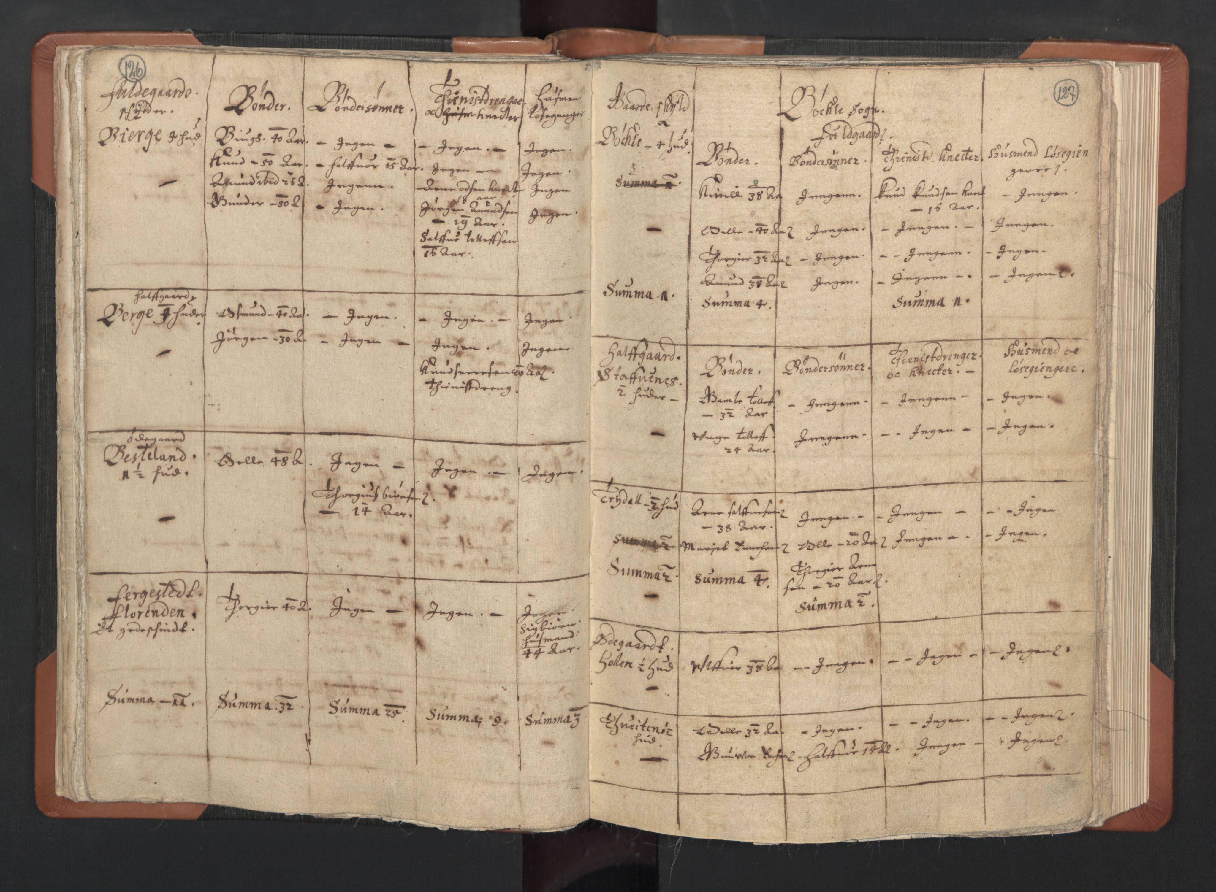 RA, Vicar's Census 1664-1666, no. 14: Råbyggelag deanery, 1664-1666, p. 126-127
