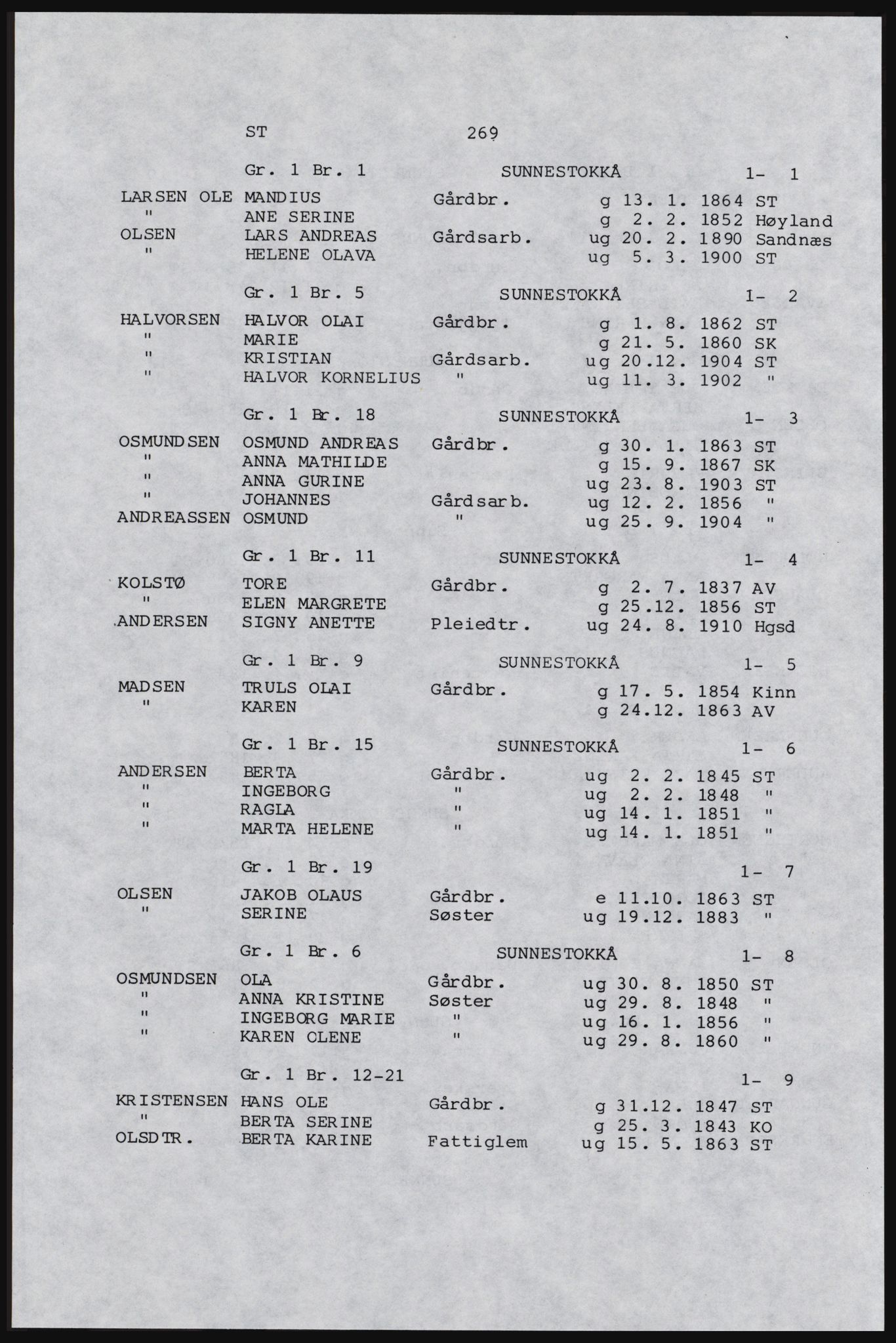 SAST, Copy of 1920 census for Karmøy, 1920, p. 289