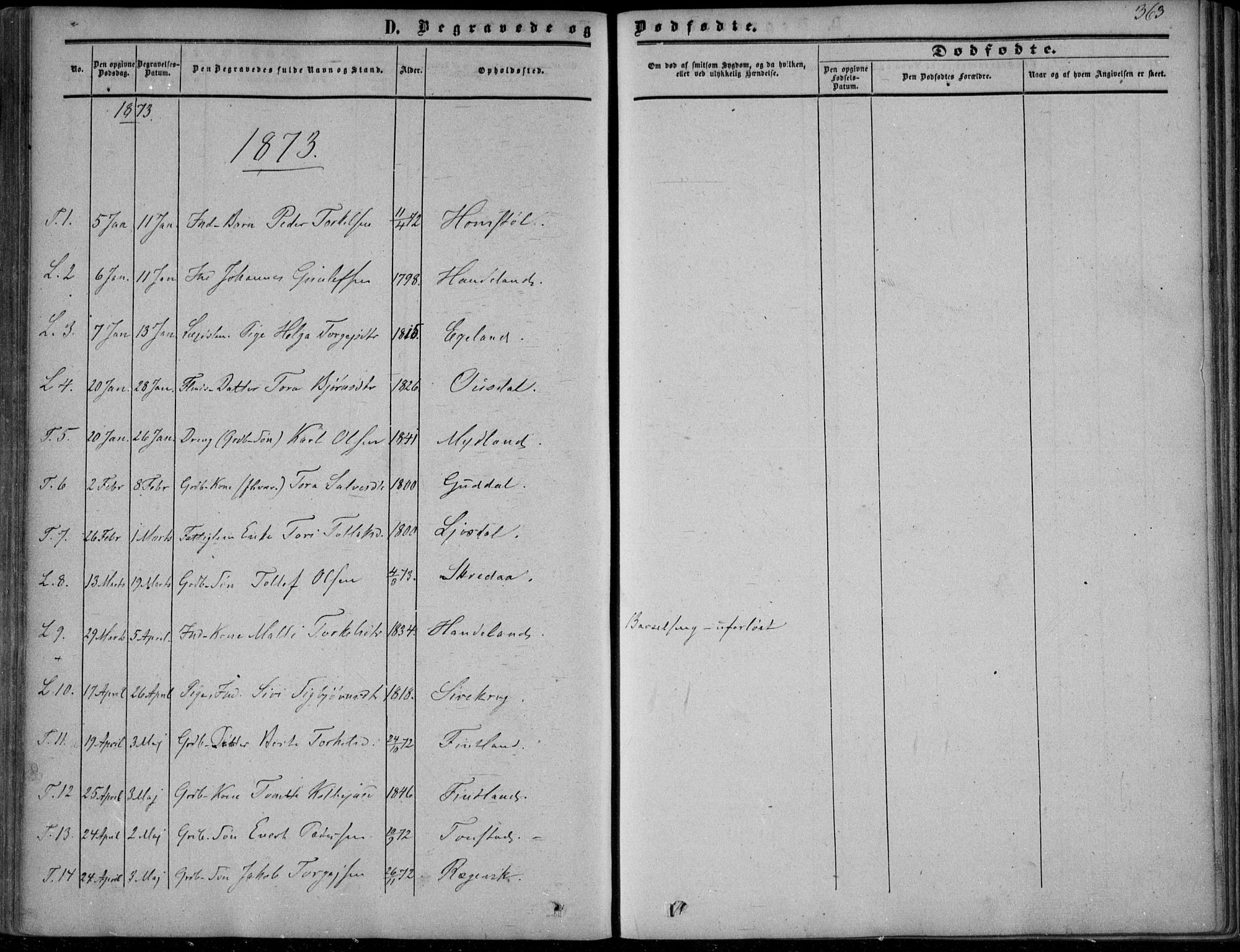 Sirdal sokneprestkontor, SAK/1111-0036/F/Fa/Fab/L0002: Parish register (official) no. A 2, 1855-1874, p. 363