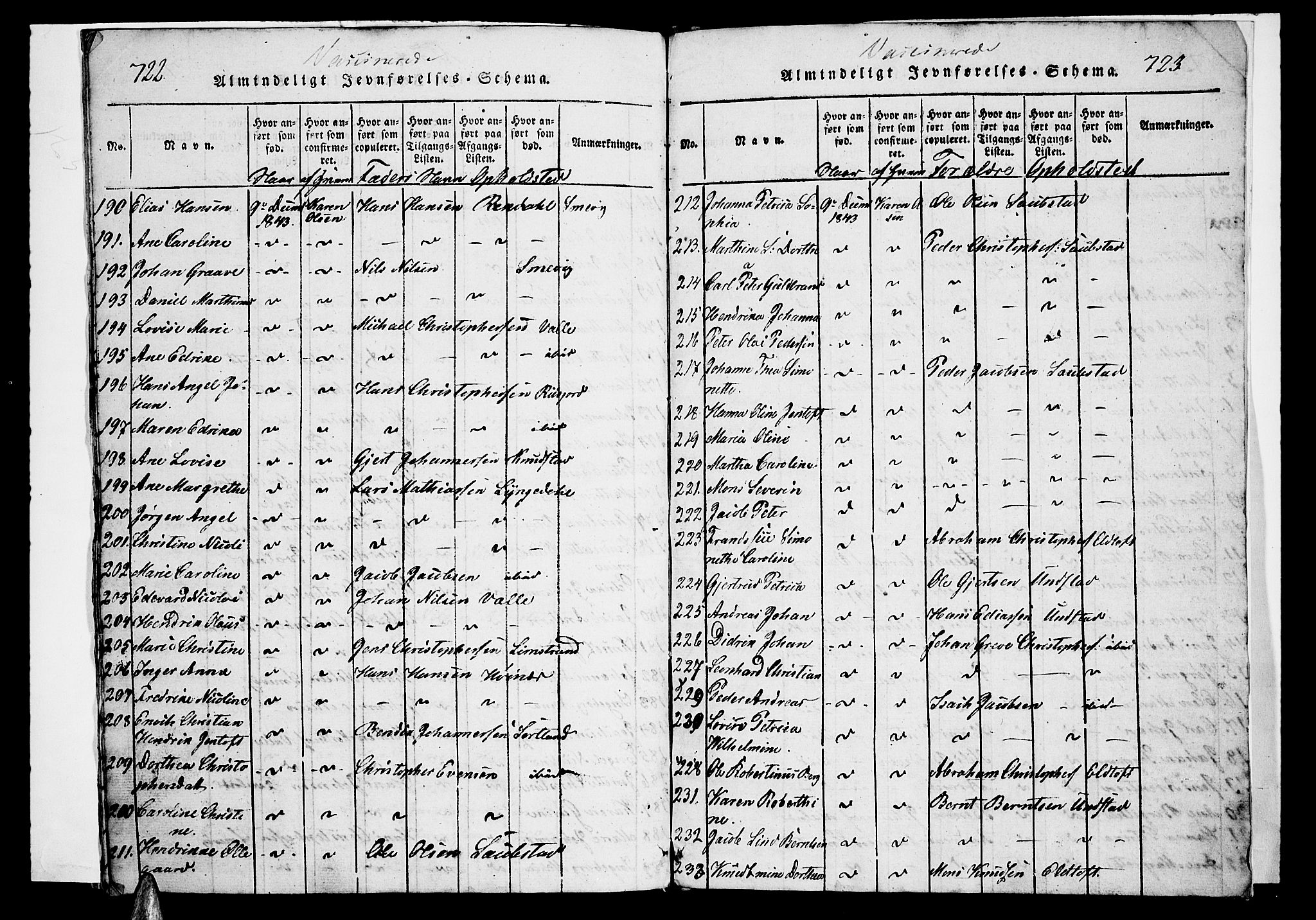 Ministerialprotokoller, klokkerbøker og fødselsregistre - Nordland, SAT/A-1459/880/L1130: Parish register (official) no. 880A04, 1821-1843, p. 722-723