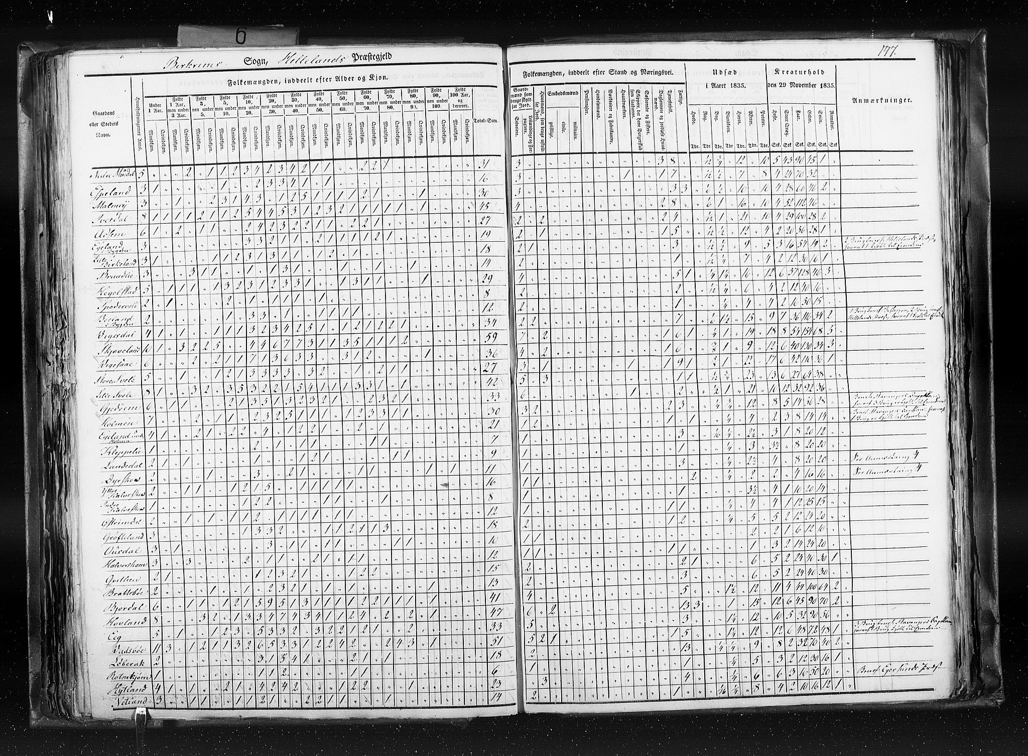 RA, Census 1835, vol. 6: Lister og Mandal amt og Stavanger amt, 1835, p. 147