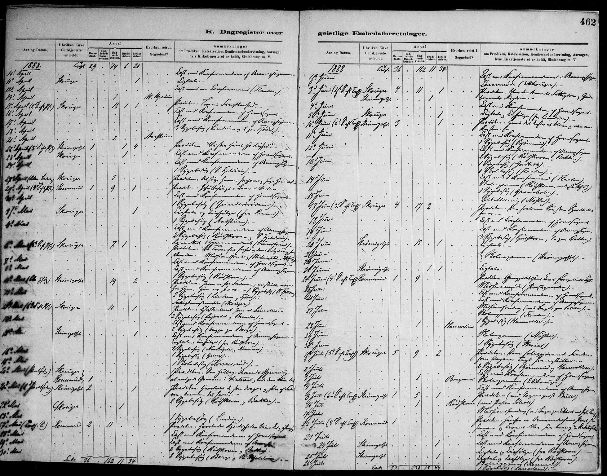 Skoger kirkebøker, AV/SAKO-A-59/F/Fa/L0006: Parish register (official) no. I 6, 1885-1910, p. 462