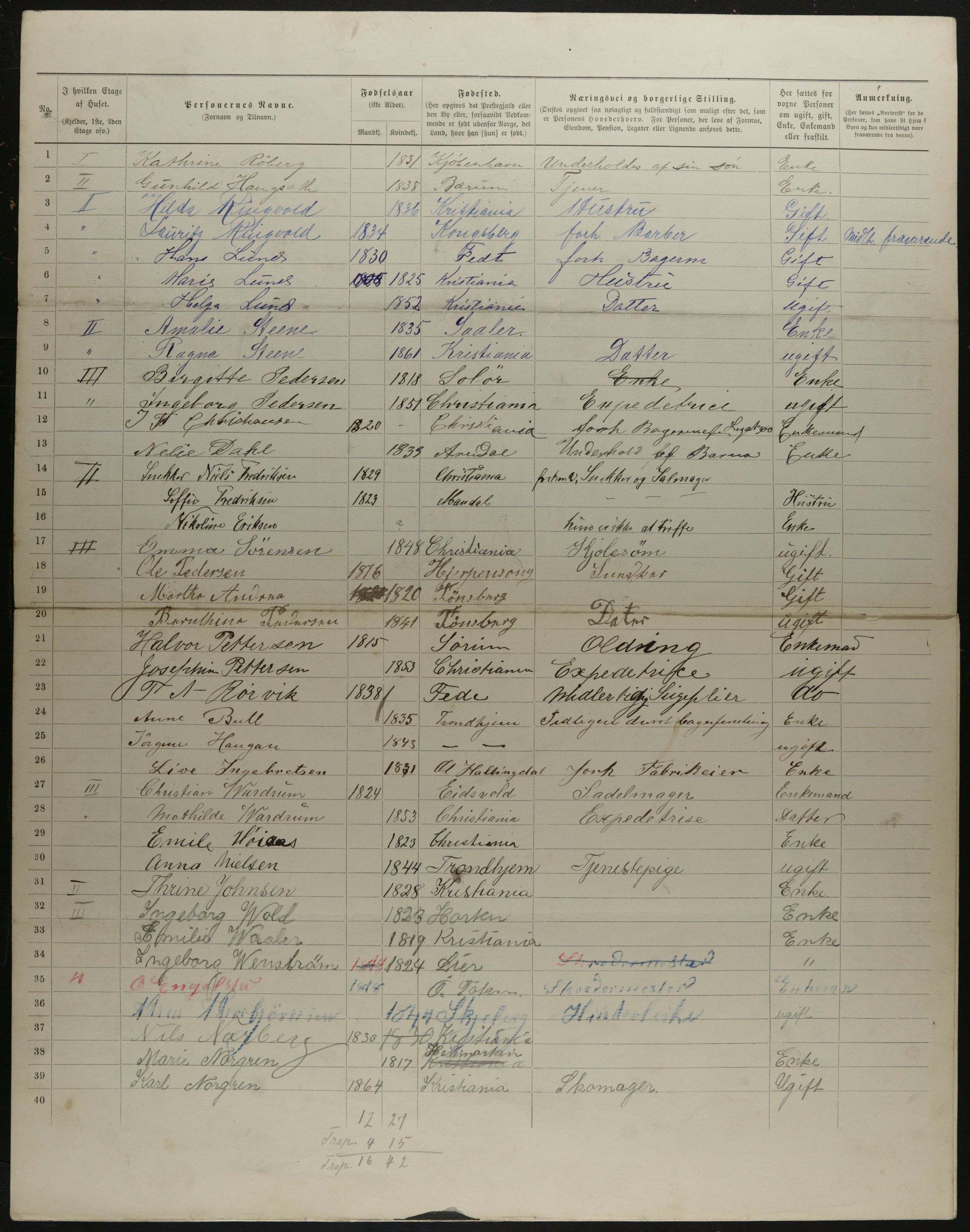 OBA, Municipal Census 1901 for Kristiania, 1901, p. 13898