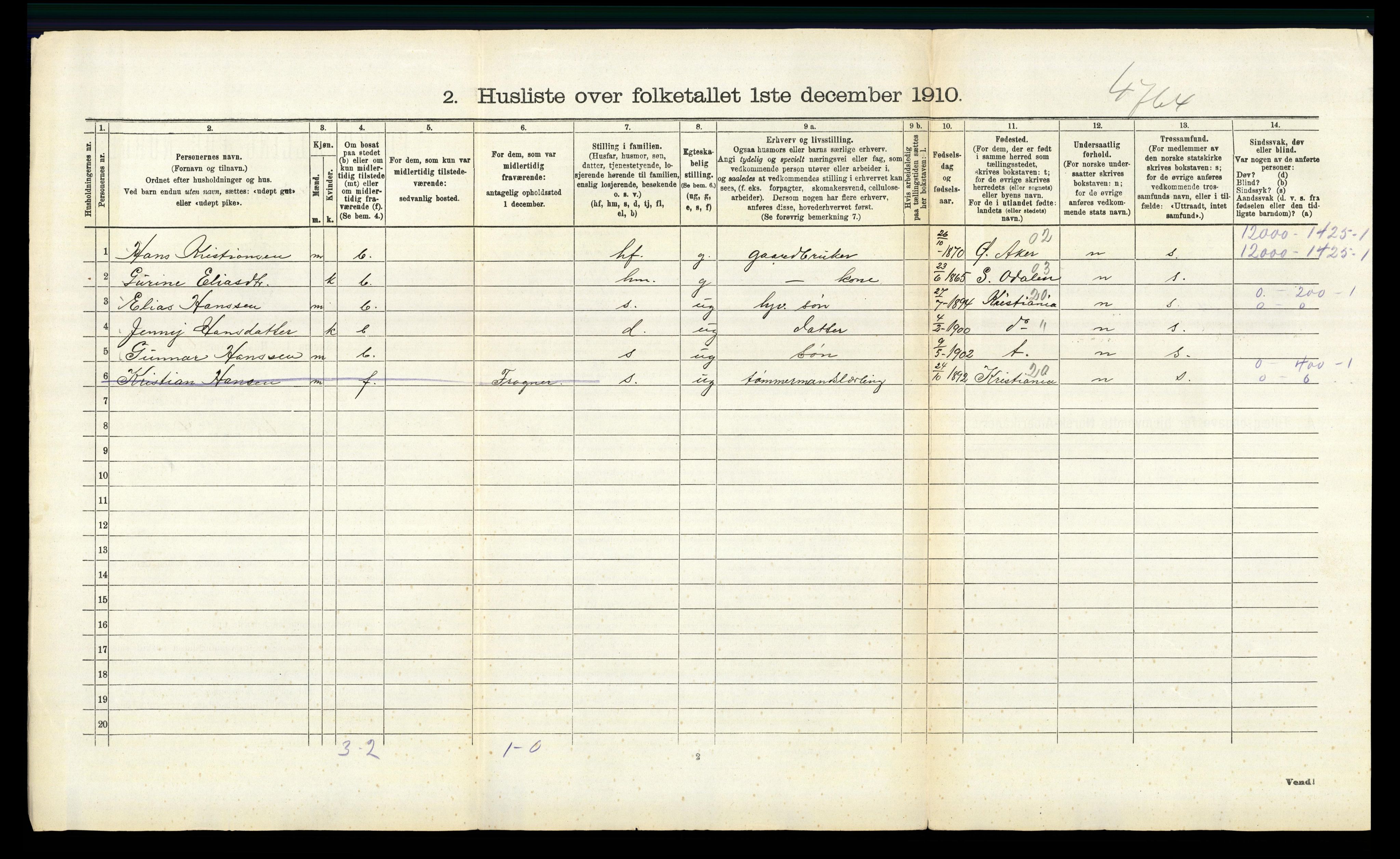 RA, 1910 census for Sørum, 1910, p. 674