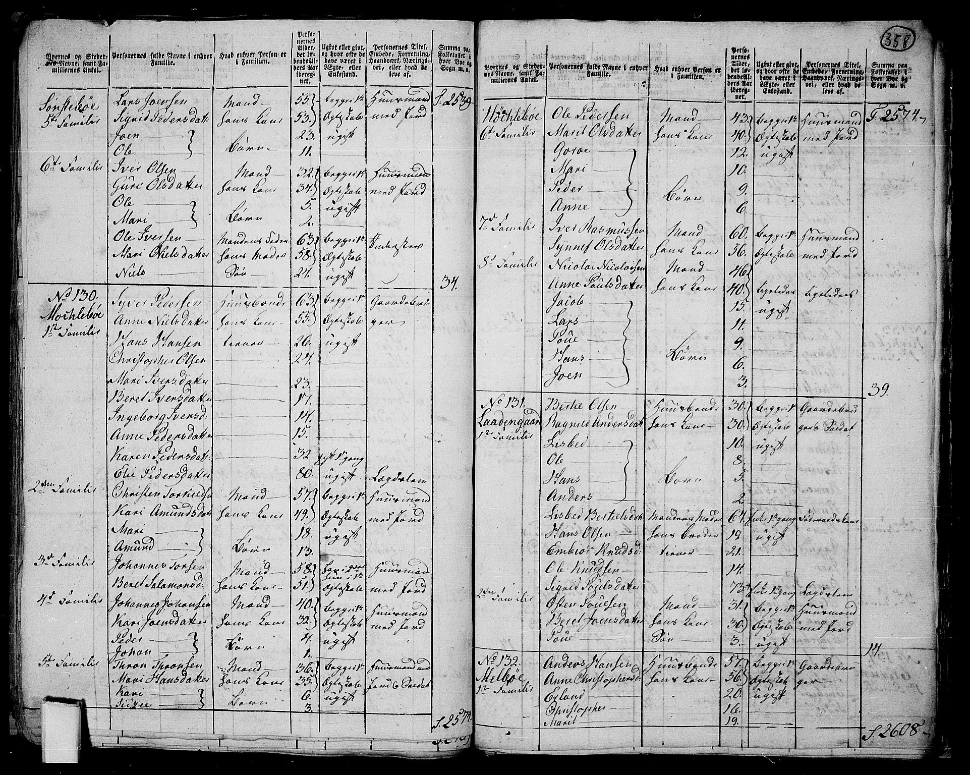 RA, 1801 census for 0522P Gausdal, 1801, p. 357b-358a