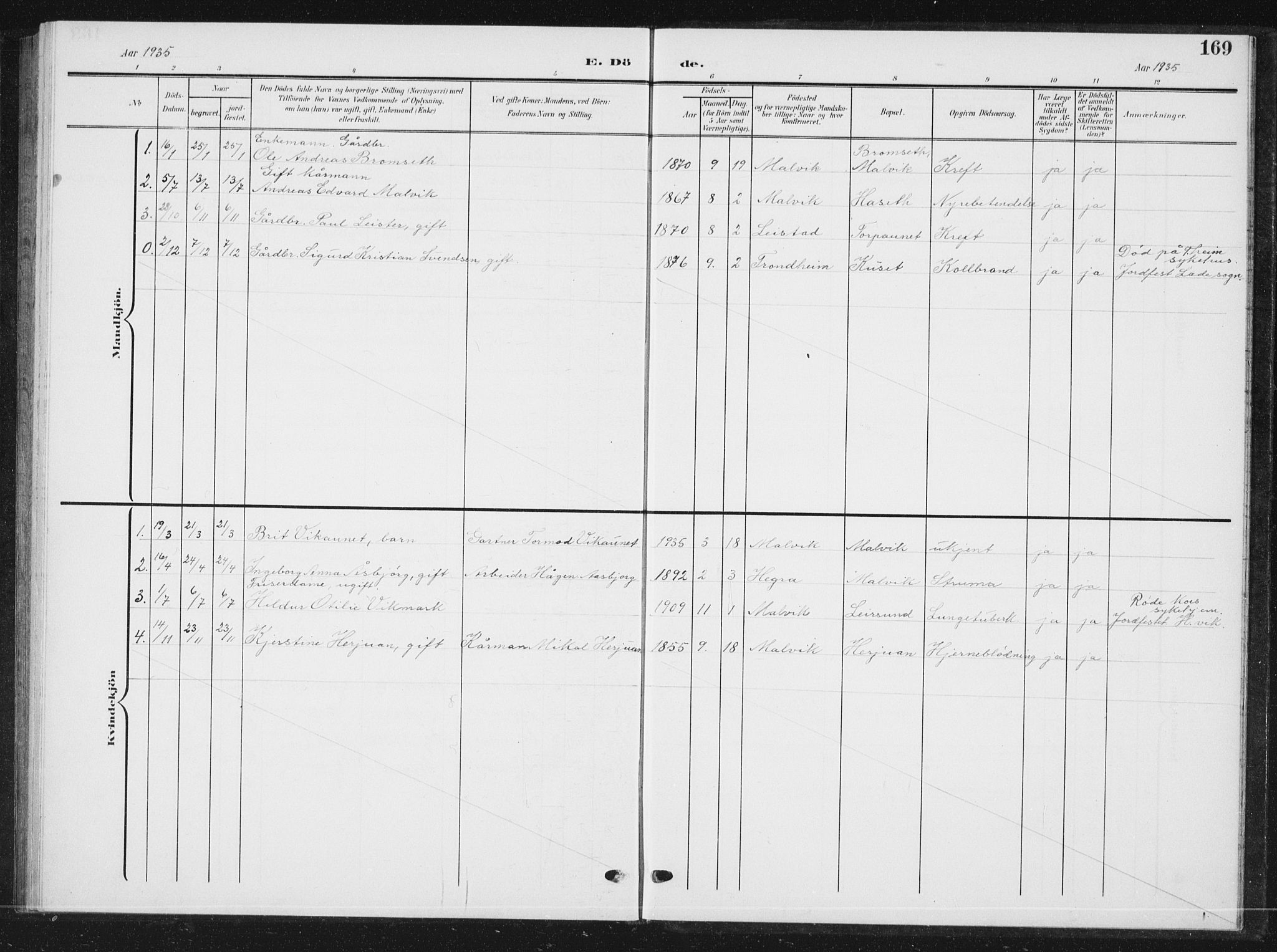 Ministerialprotokoller, klokkerbøker og fødselsregistre - Sør-Trøndelag, SAT/A-1456/616/L0424: Parish register (copy) no. 616C07, 1904-1940, p. 169