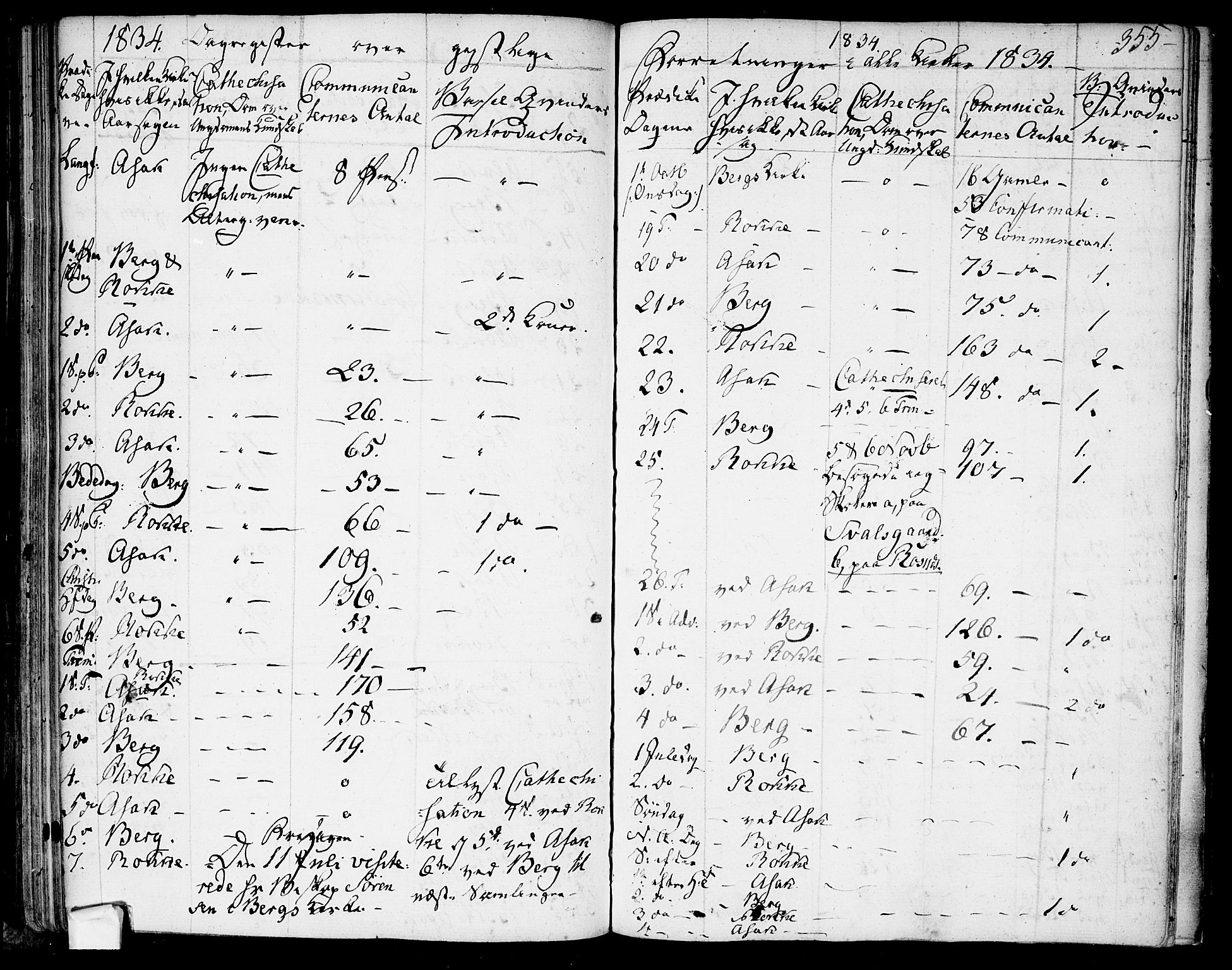 Berg prestekontor Kirkebøker, SAO/A-10902/F/Fa/L0003: Parish register (official) no. I 3, 1832-1842, p. 355