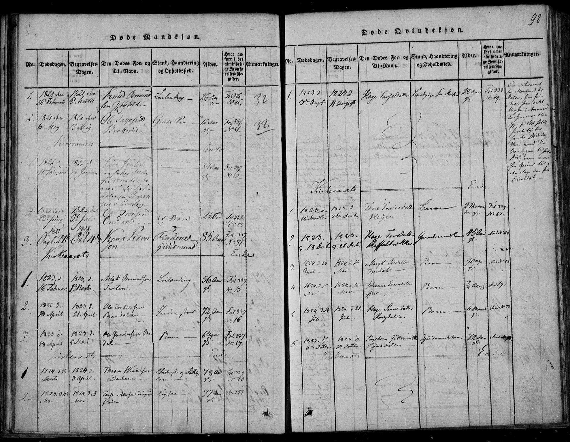 Lårdal kirkebøker, SAKO/A-284/F/Fb/L0001: Parish register (official) no. II 1, 1815-1860, p. 98