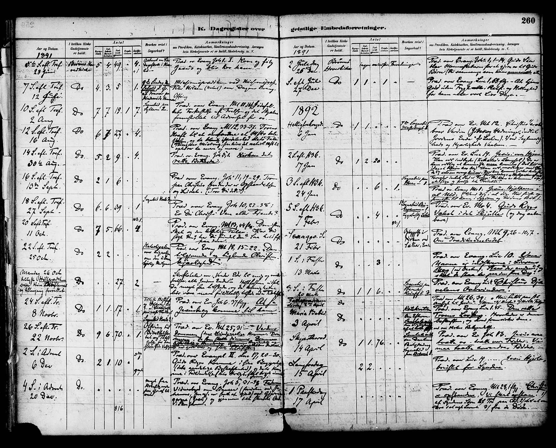 Ministerialprotokoller, klokkerbøker og fødselsregistre - Nordland, SAT/A-1459/813/L0200: Parish register (official) no. 813A10, 1886-1900, p. 260