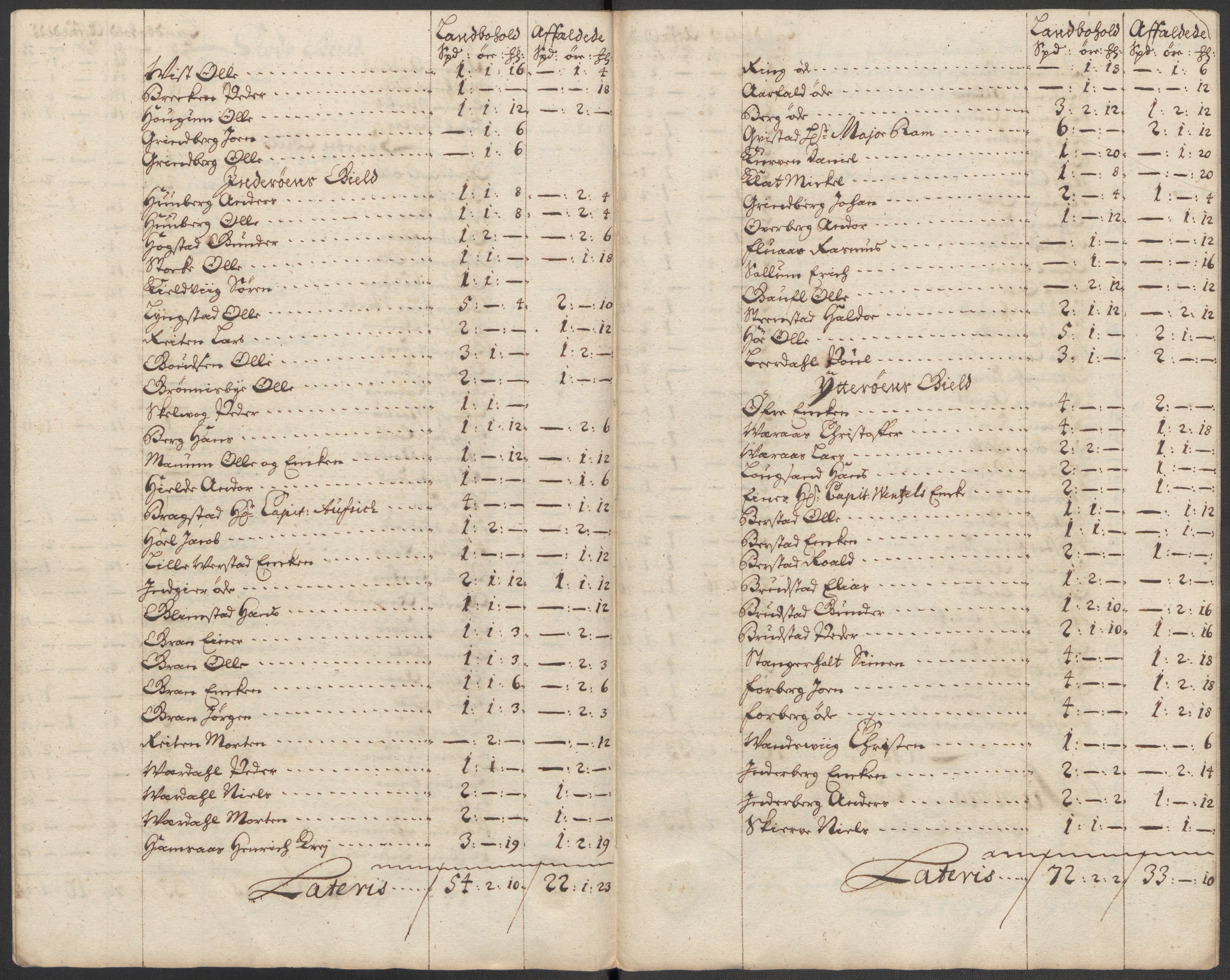 Rentekammeret inntil 1814, Reviderte regnskaper, Fogderegnskap, RA/EA-4092/R63/L4324: Fogderegnskap Inderøy, 1716, p. 179