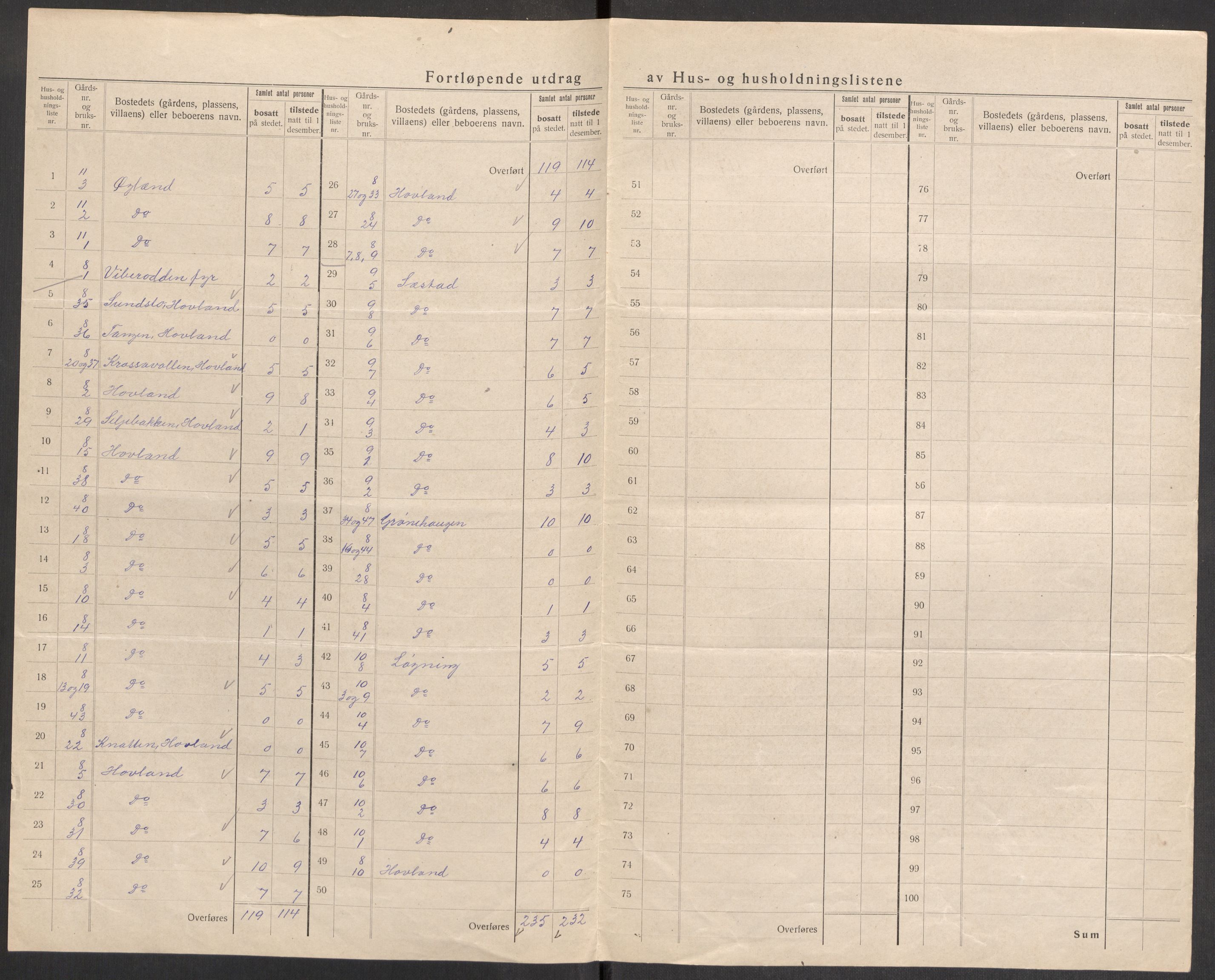 SAST, 1920 census for Eigersund, 1920, p. 14