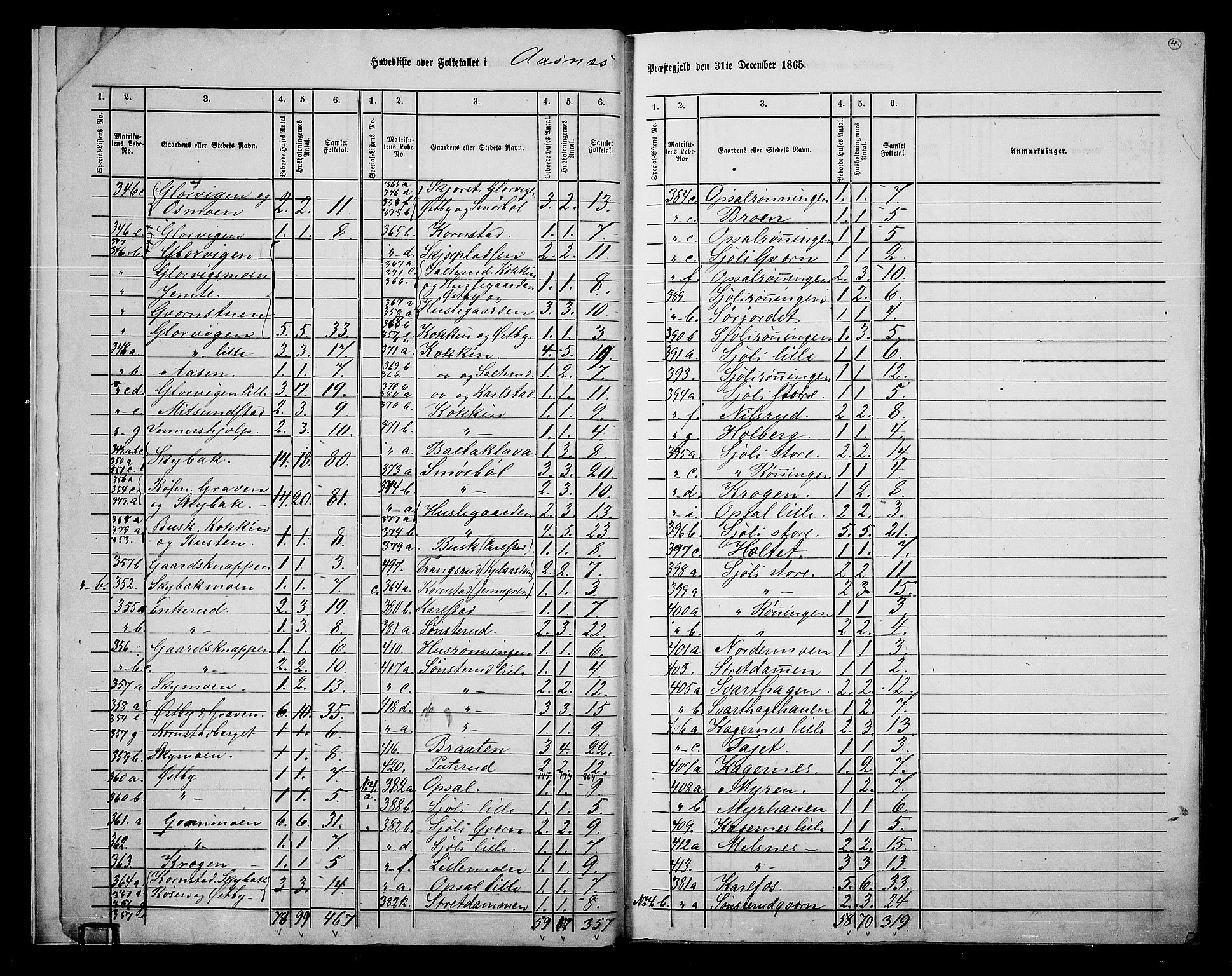 RA, 1865 census for Åsnes, 1865, p. 7