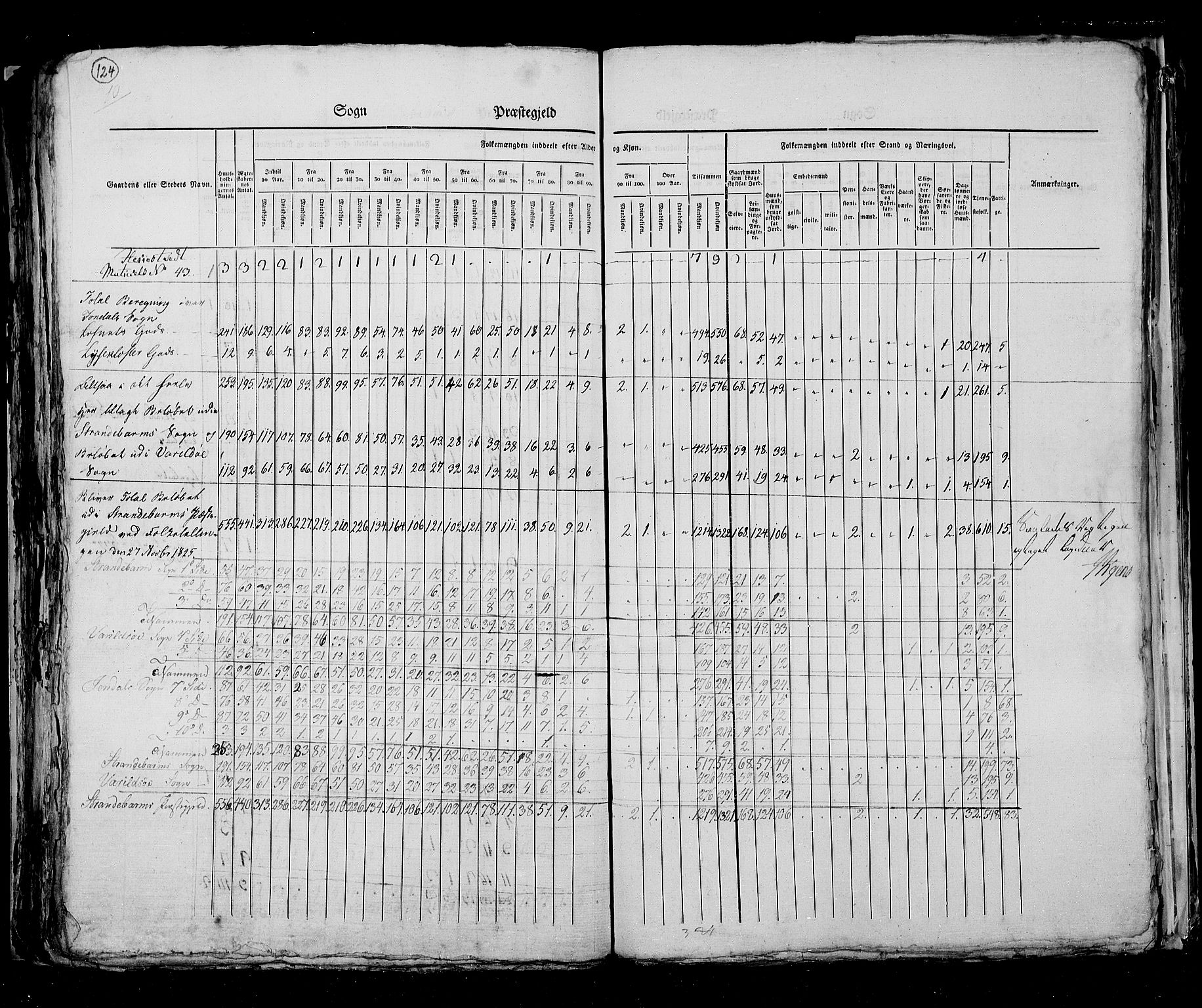 RA, Census 1825, vol. 13: Søndre Bergenhus amt, 1825, p. 124